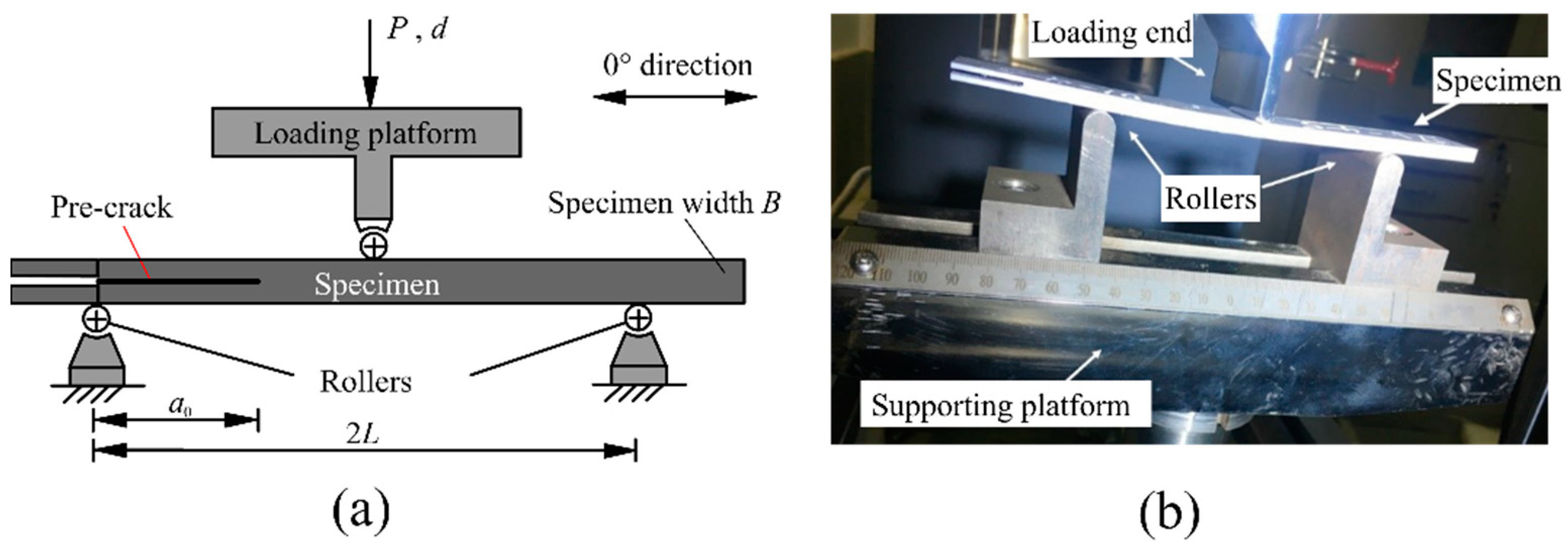 Materials 15 08108 g001