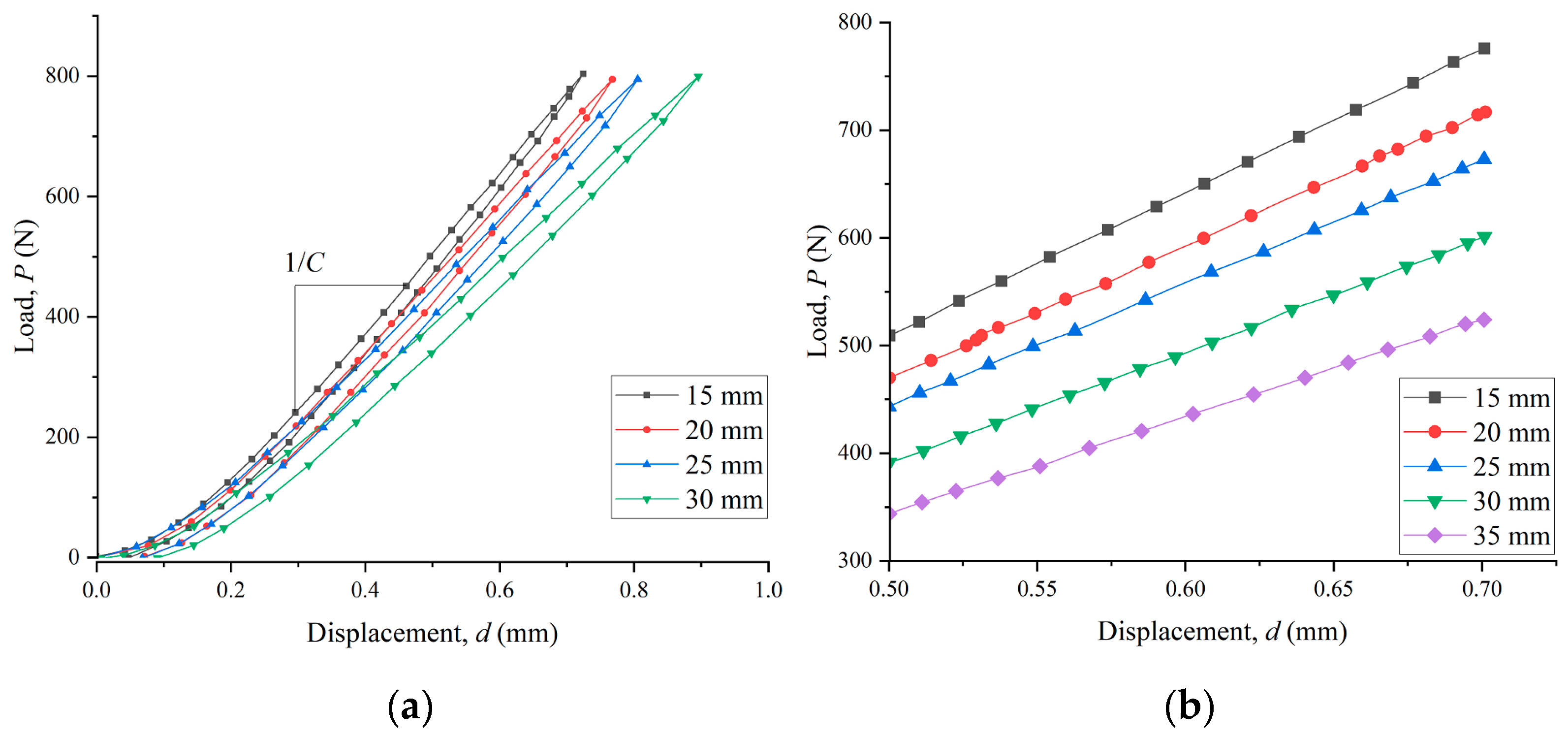 Materials 15 08108 g002