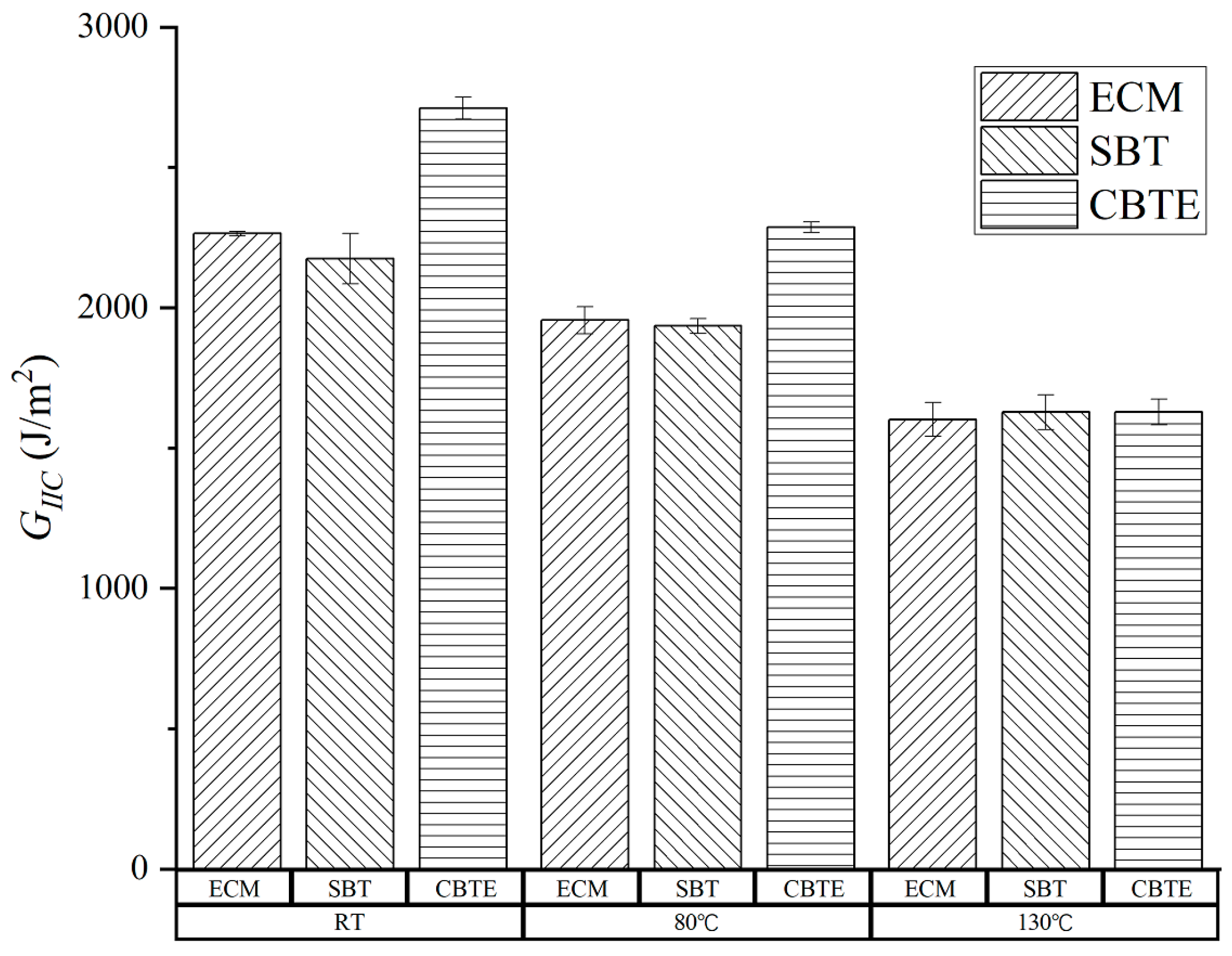 Materials 15 08108 g005
