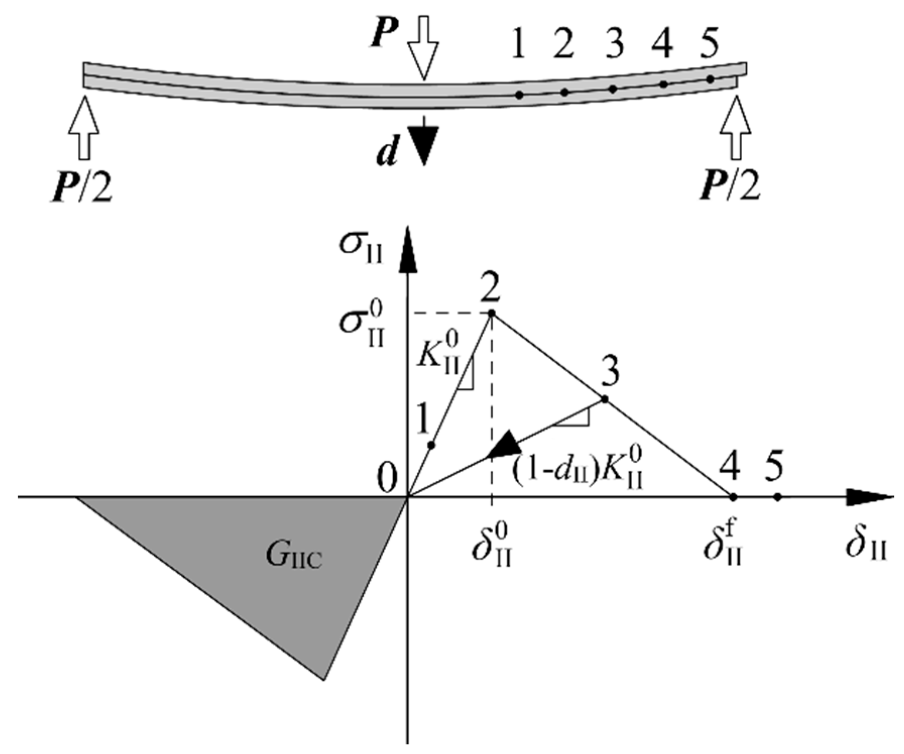 Materials 15 08108 g008