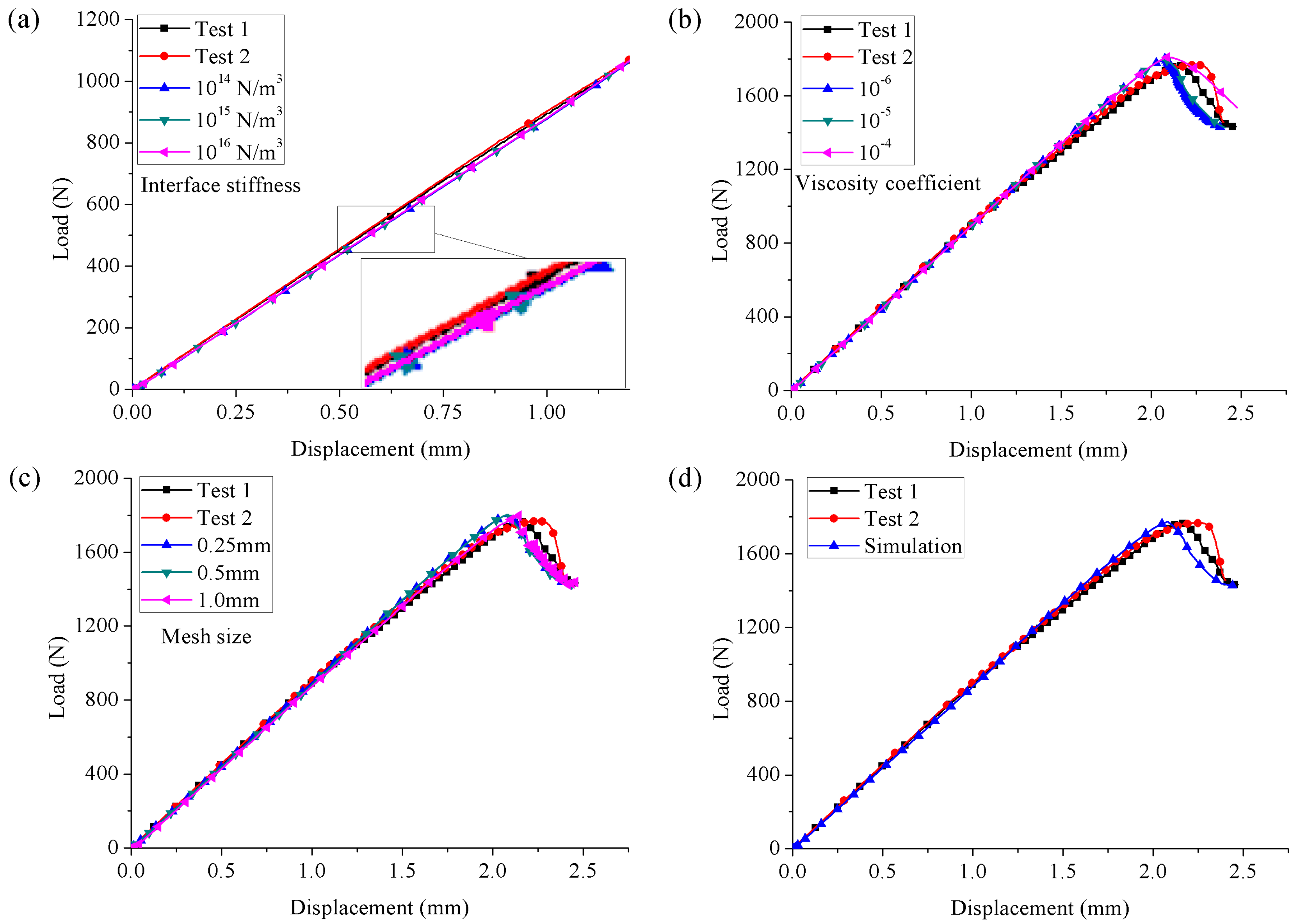 Materials 15 08108 g010