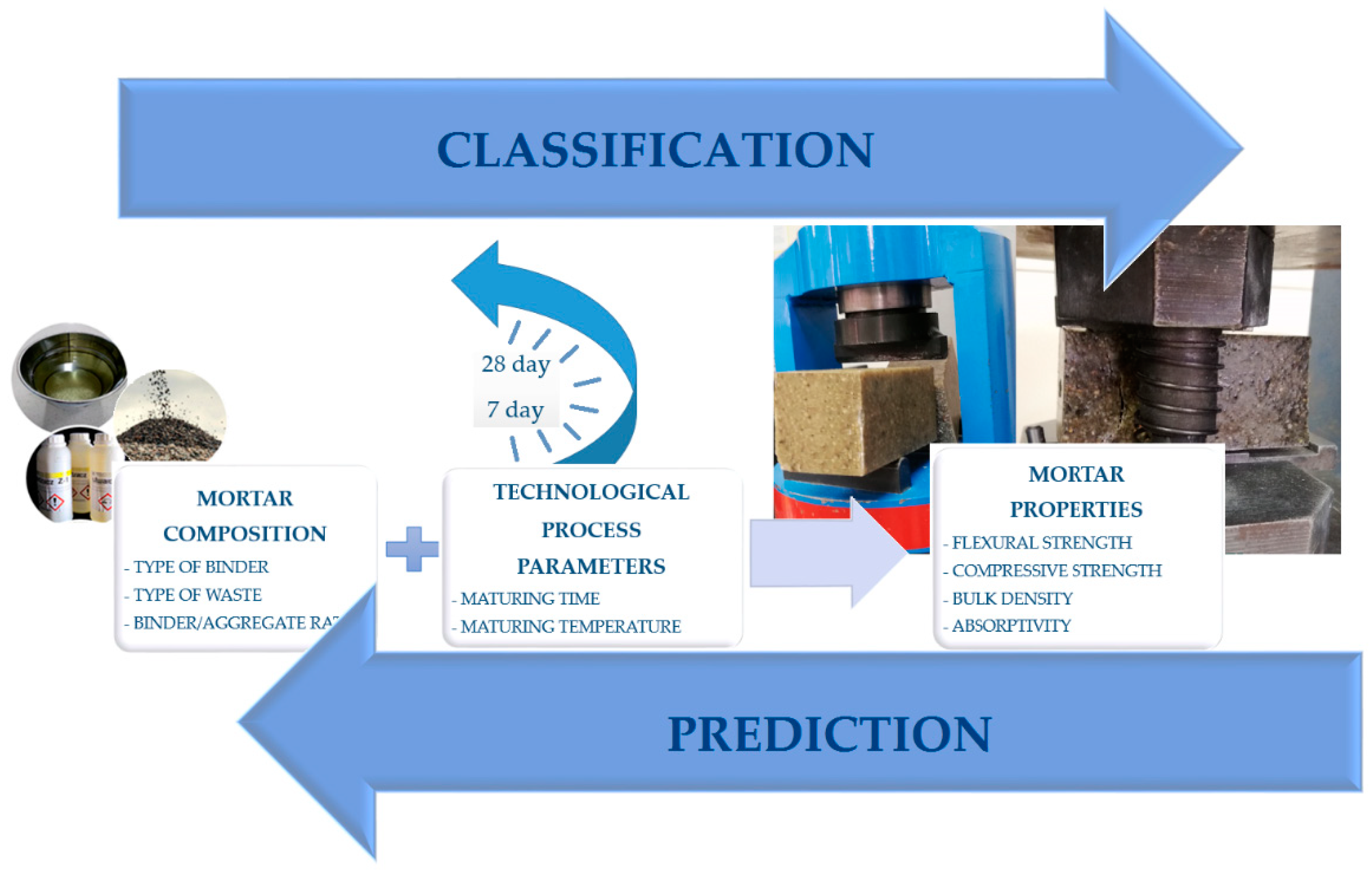 Materials 15 08111 g002 Materials 15 08111 g002
