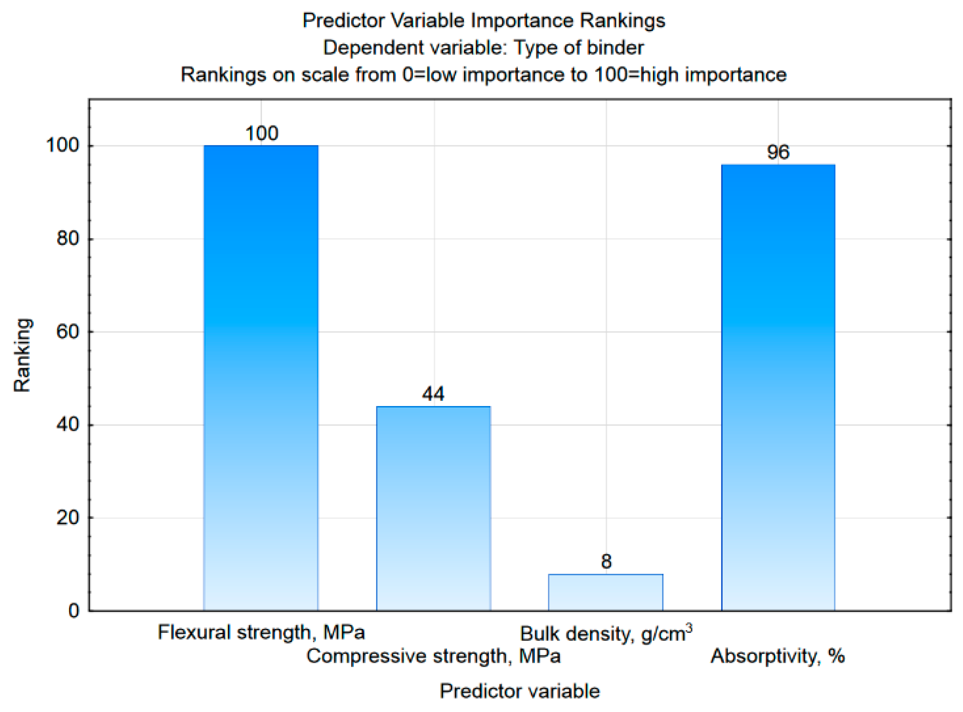 Materials 15 08111 g009 Materials 15 08111 g009