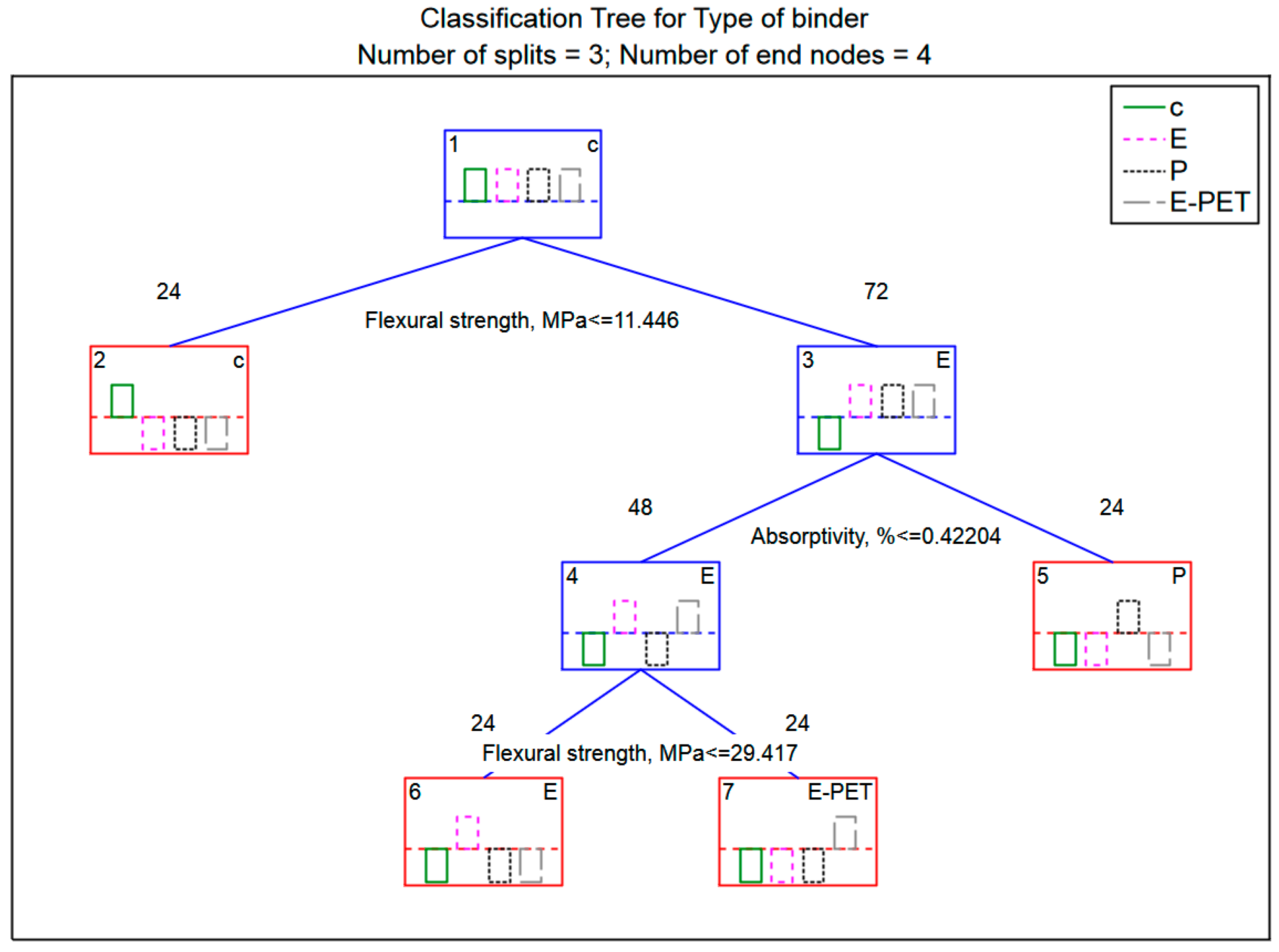 Materials 15 08111 g010 Materials 15 08111 g010