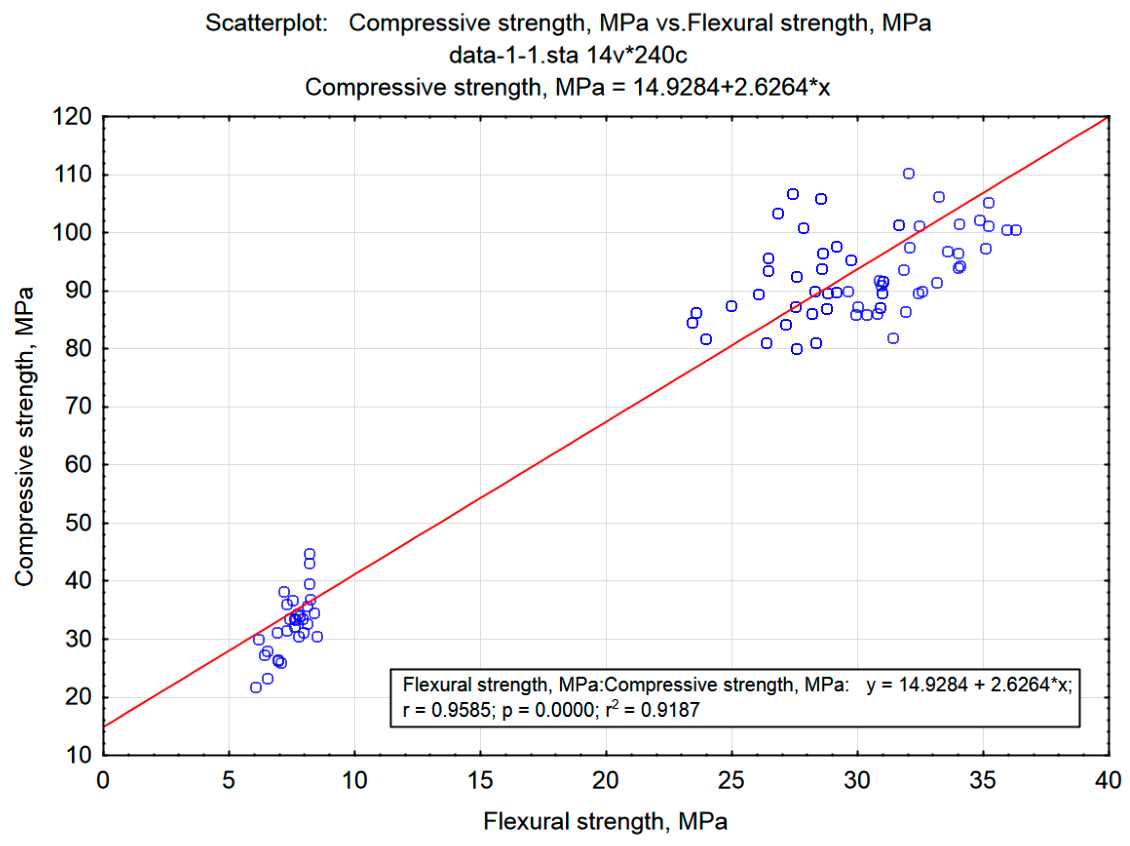 Materials 15 08111 g013 Materials 15 08111 g013