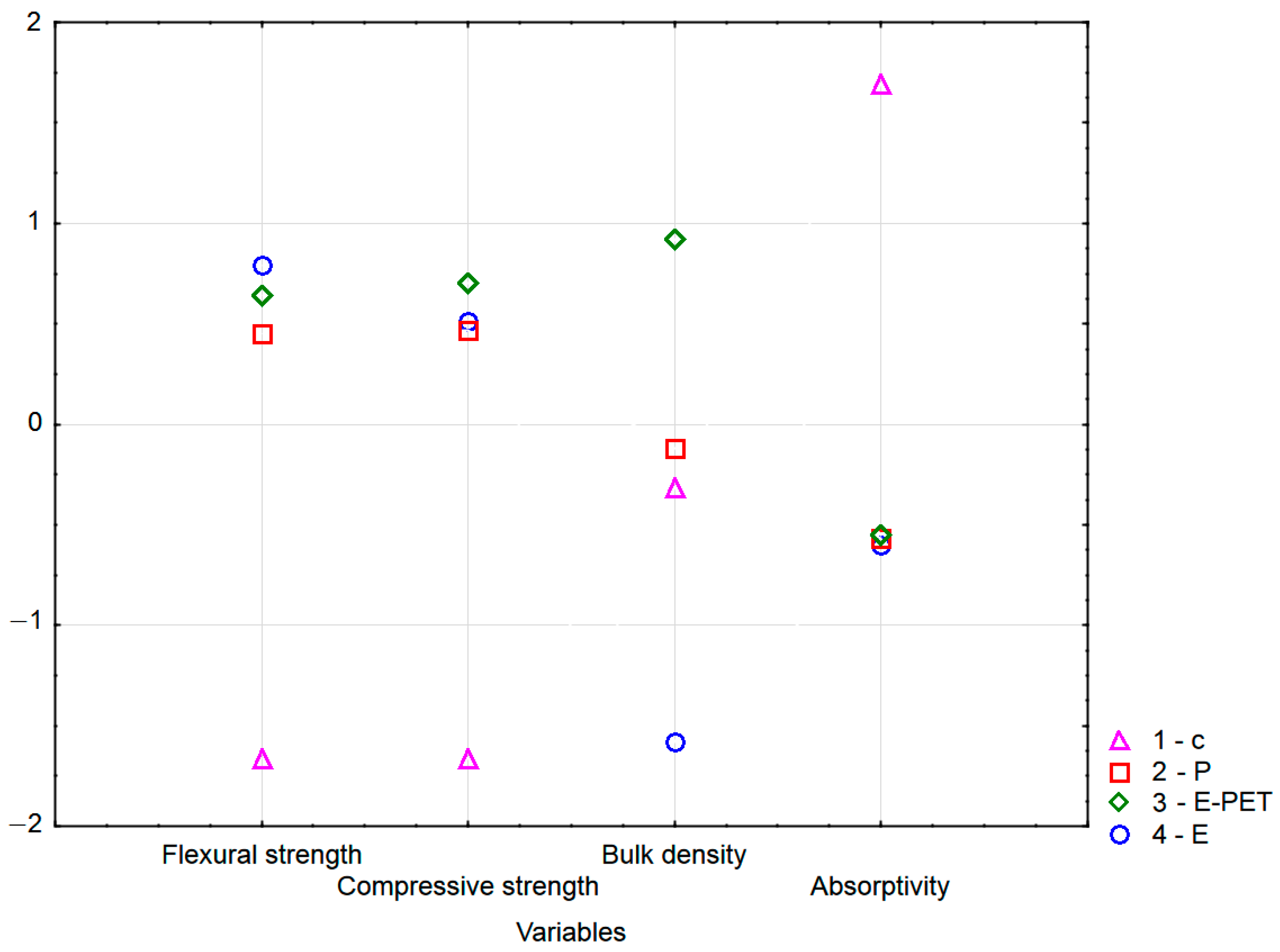 Materials 15 08111 g014 Materials 15 08111 g014