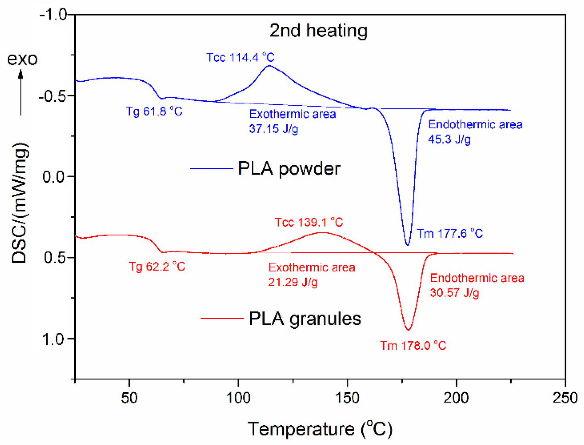 Materials 15 08113 g006
