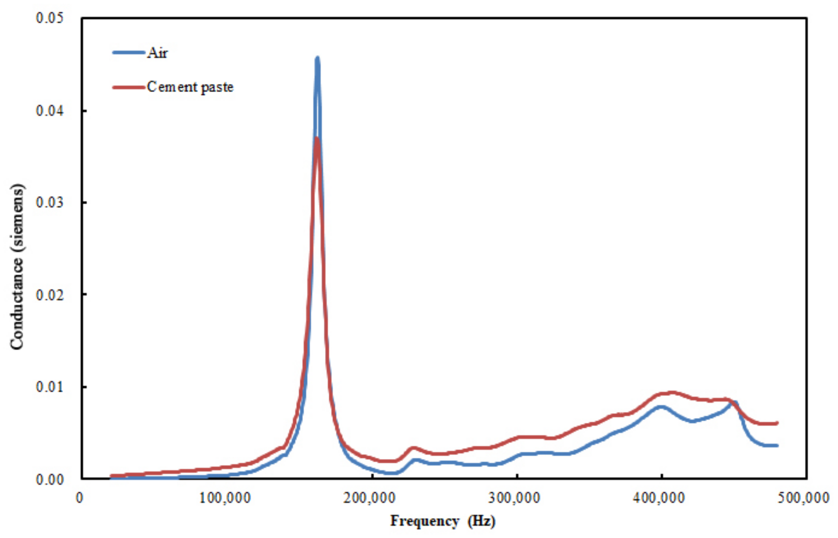 Materials 15 08114 g004