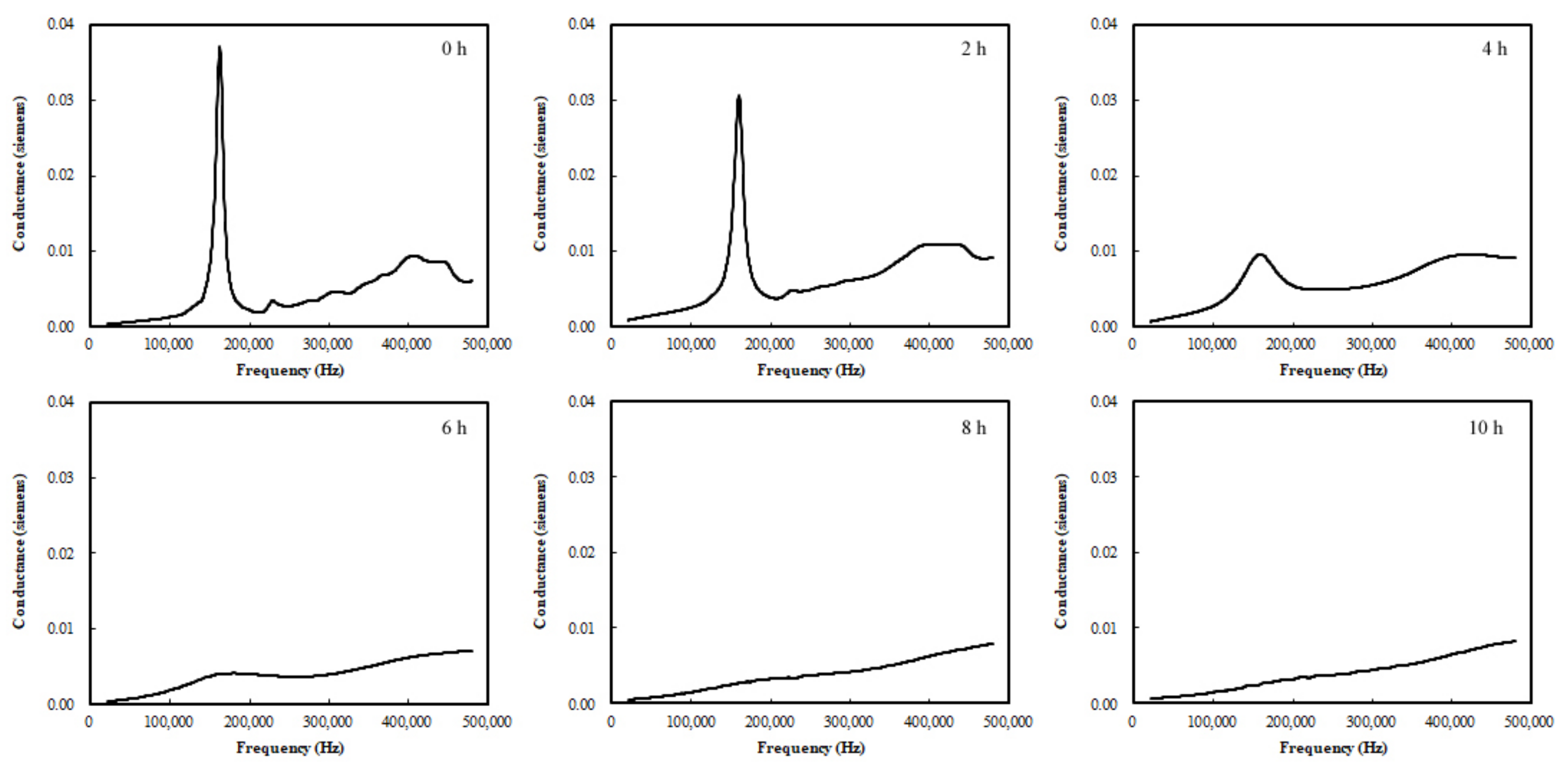 Materials 15 08114 g005