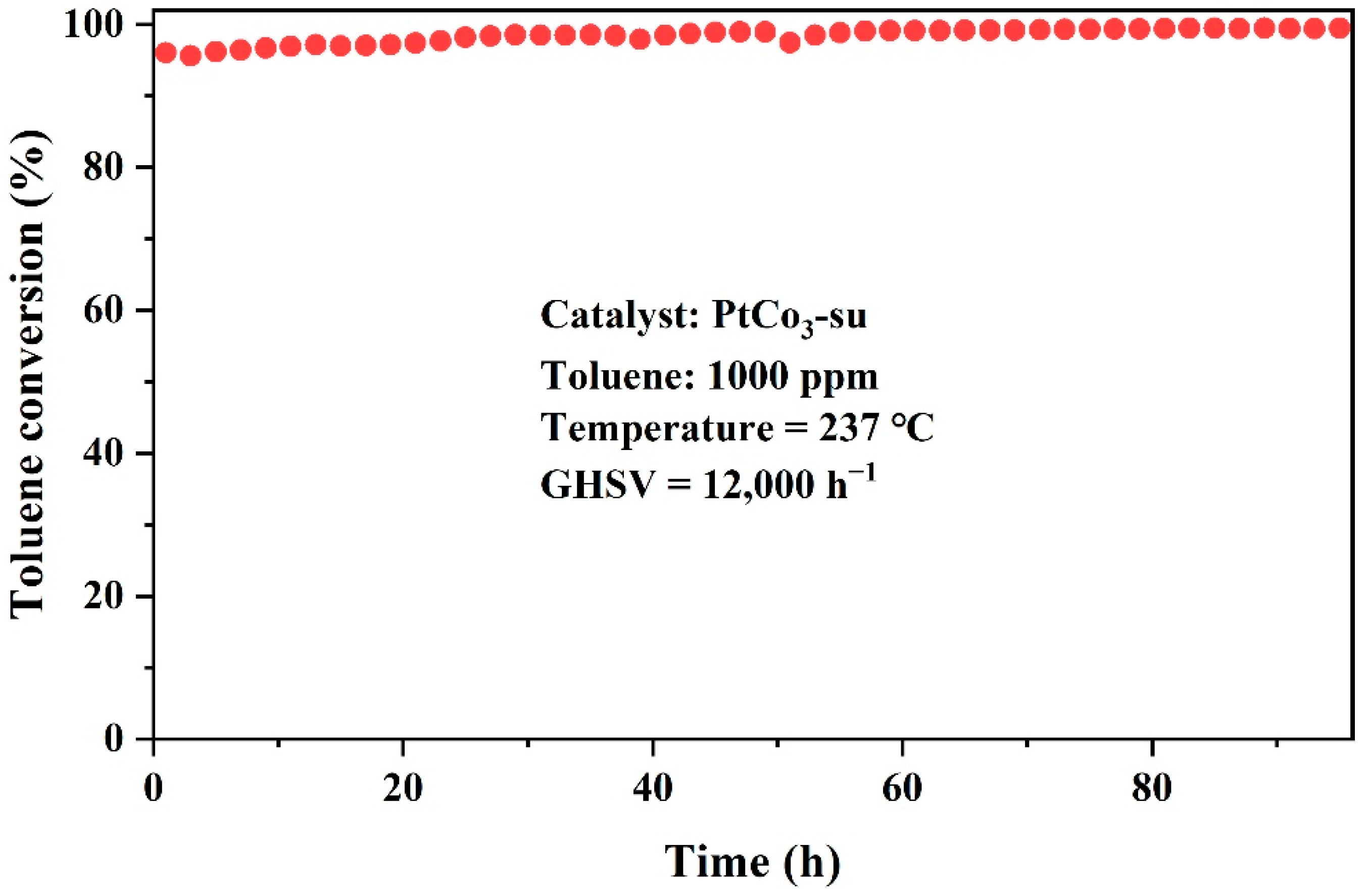 Materials 15 08115 g003 Materials 15 08115 g003