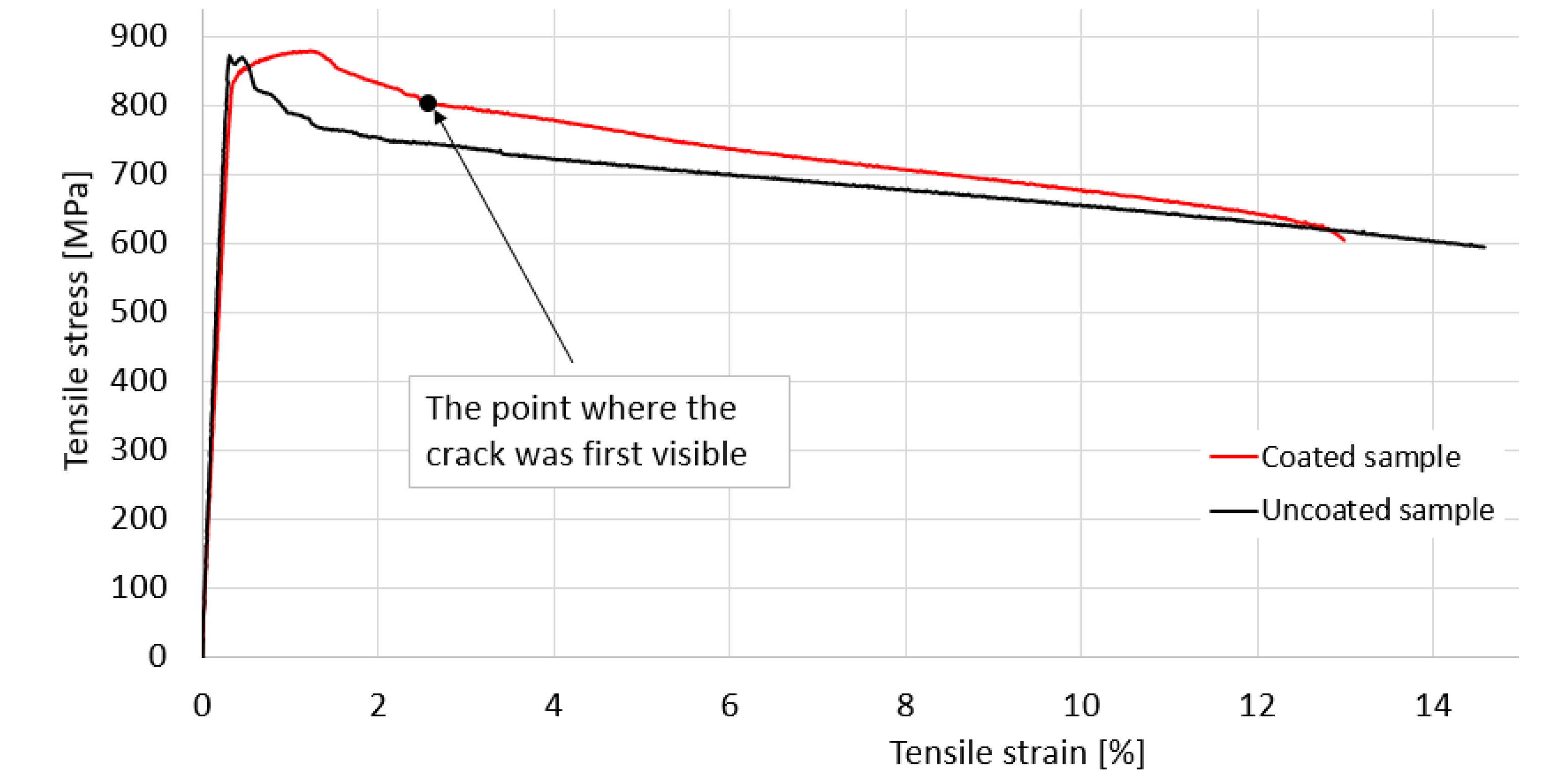 Materials 15 08116 g004