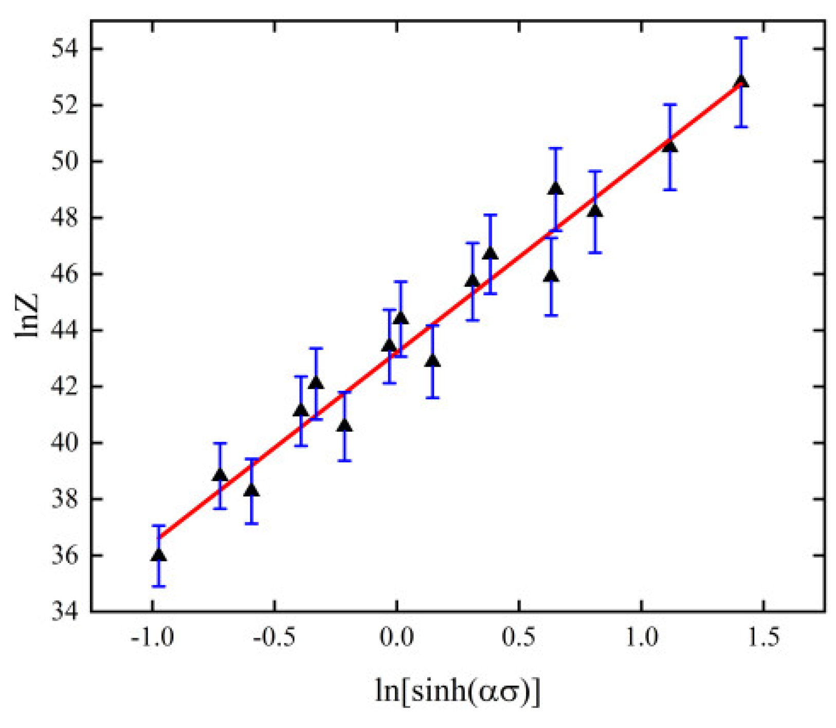 Materials 15 08117 g005