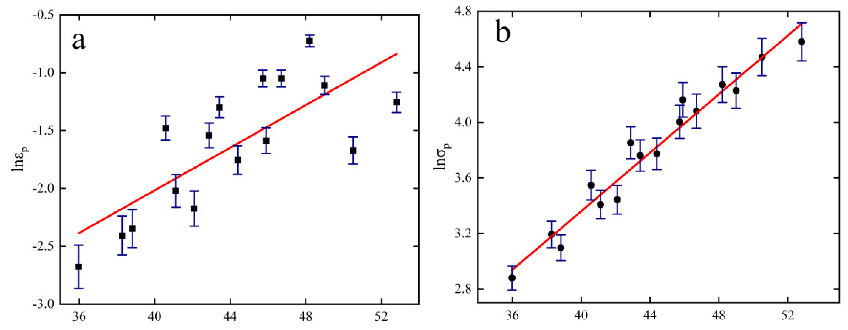 Materials 15 08117 g009a