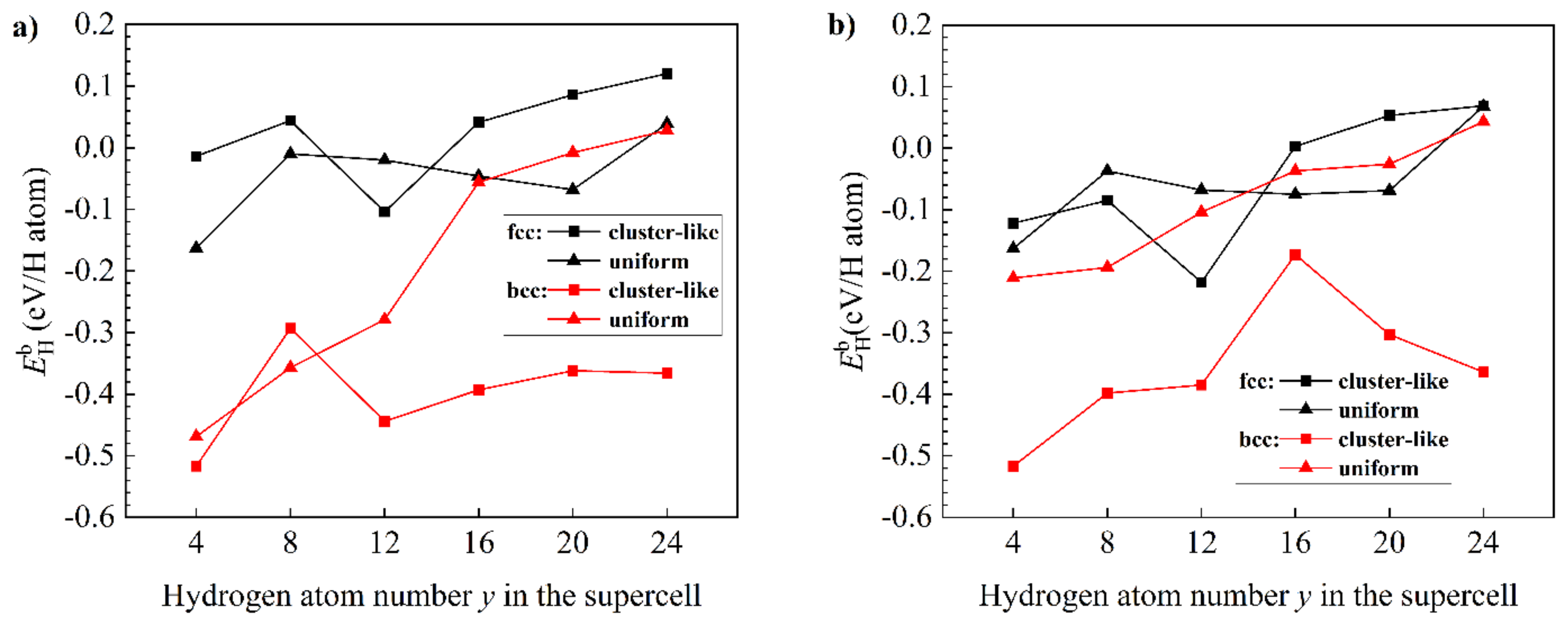 Materials 15 08126 g006 Materials 15 08126 g006