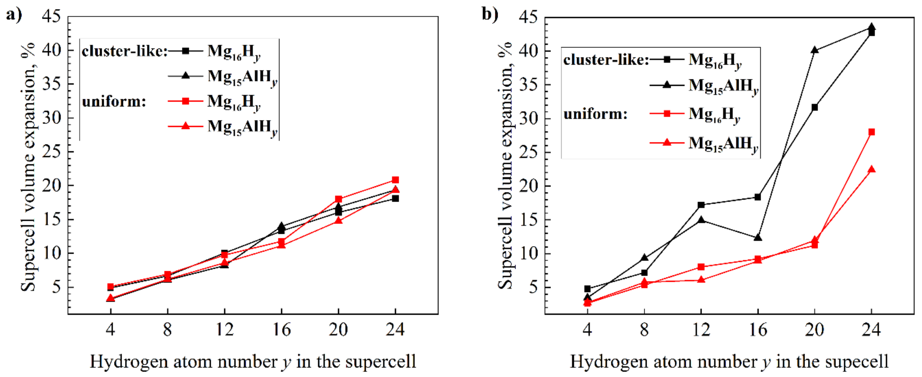 Materials 15 08126 g007 Materials 15 08126 g007
