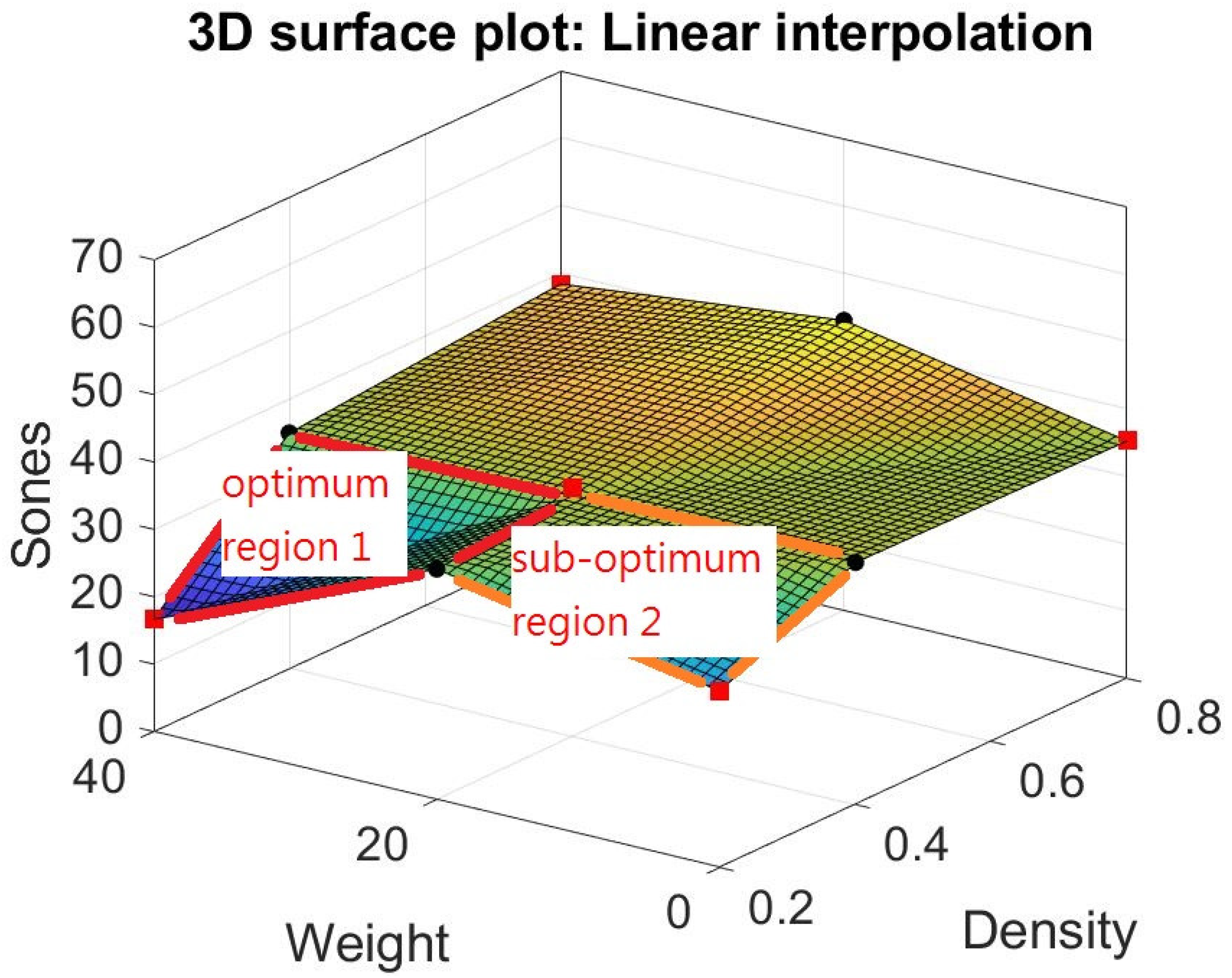 Materials 15 08128 g015 Materials 15 08128 g015