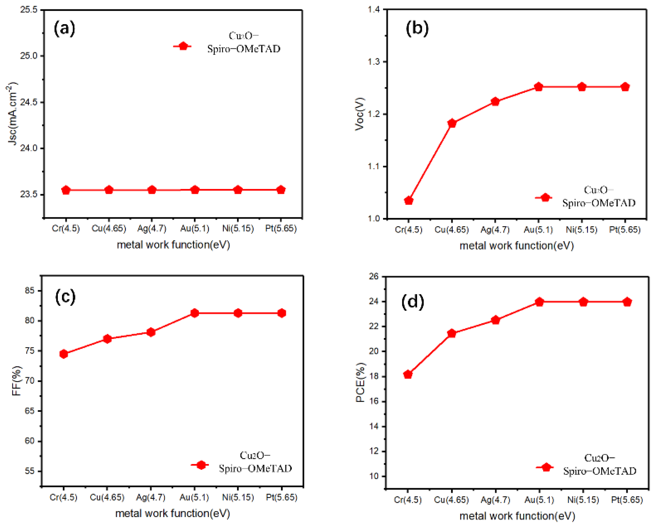 Materials 15 08142 g003