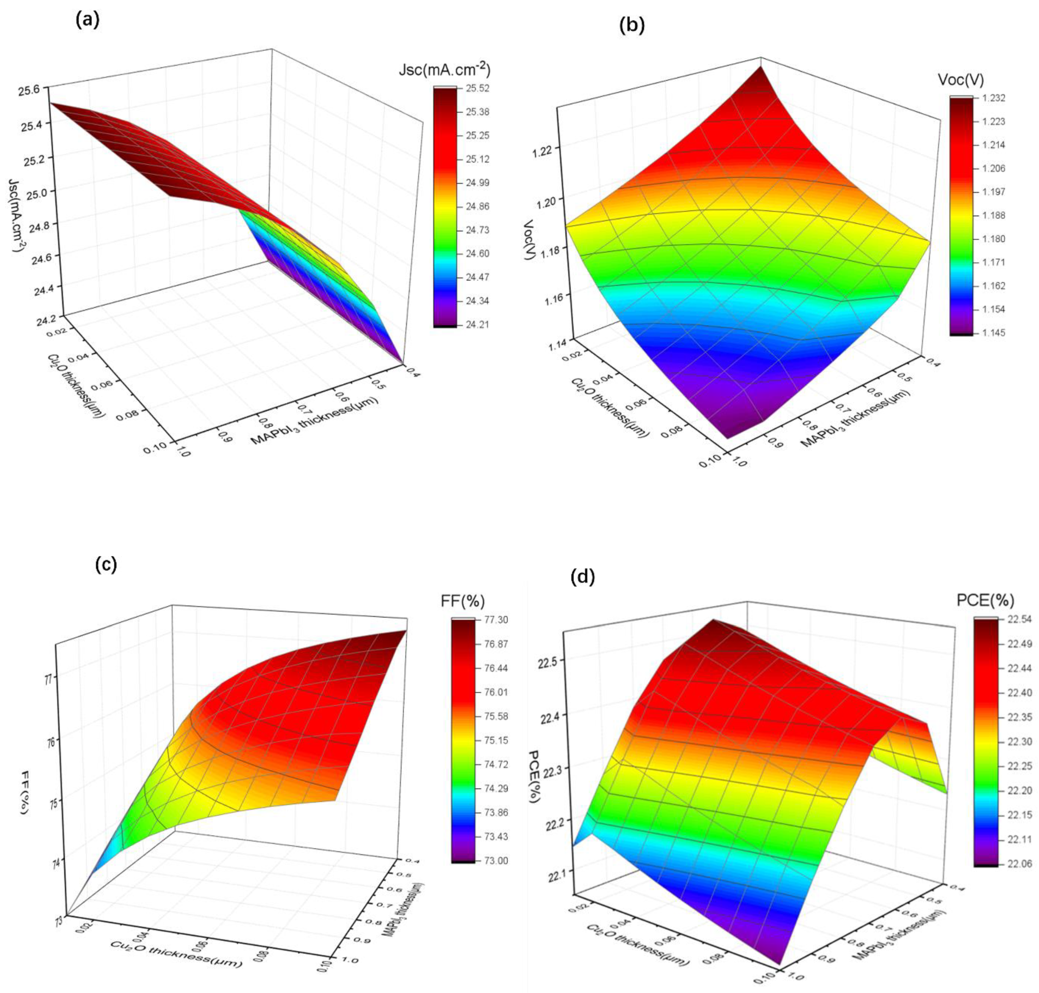 Materials 15 08142 g006