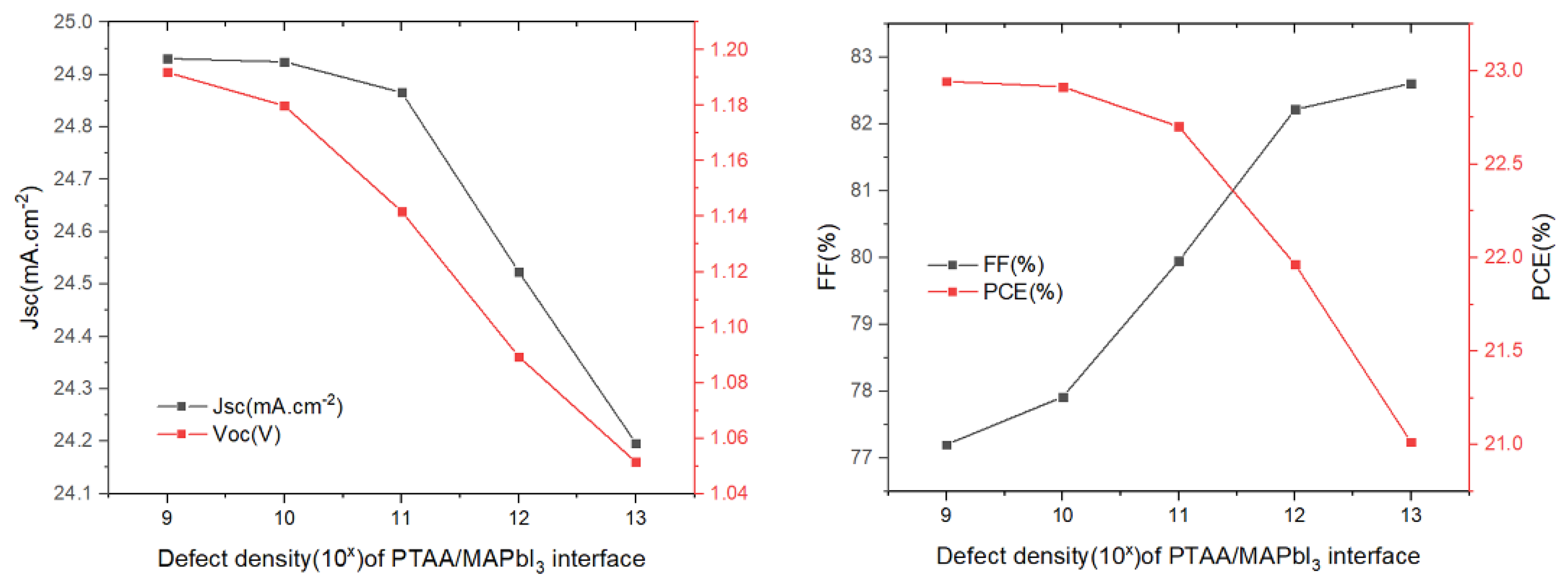Materials 15 08142 g008