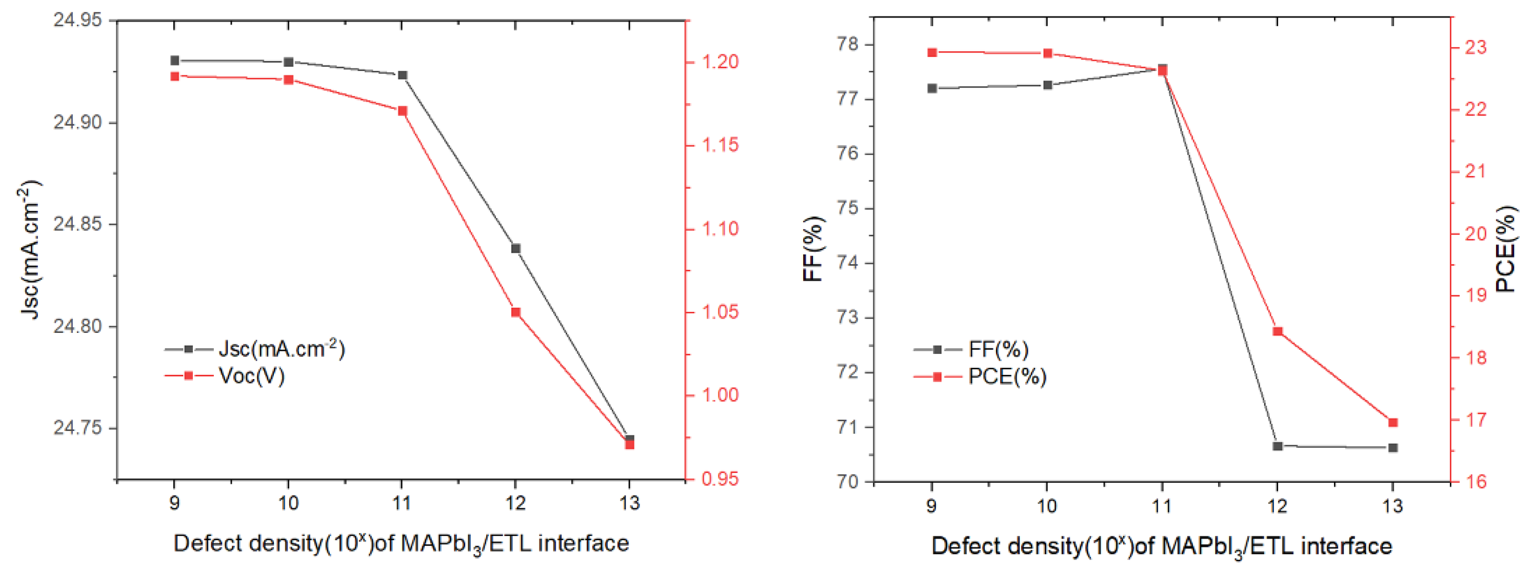 Materials 15 08142 g009