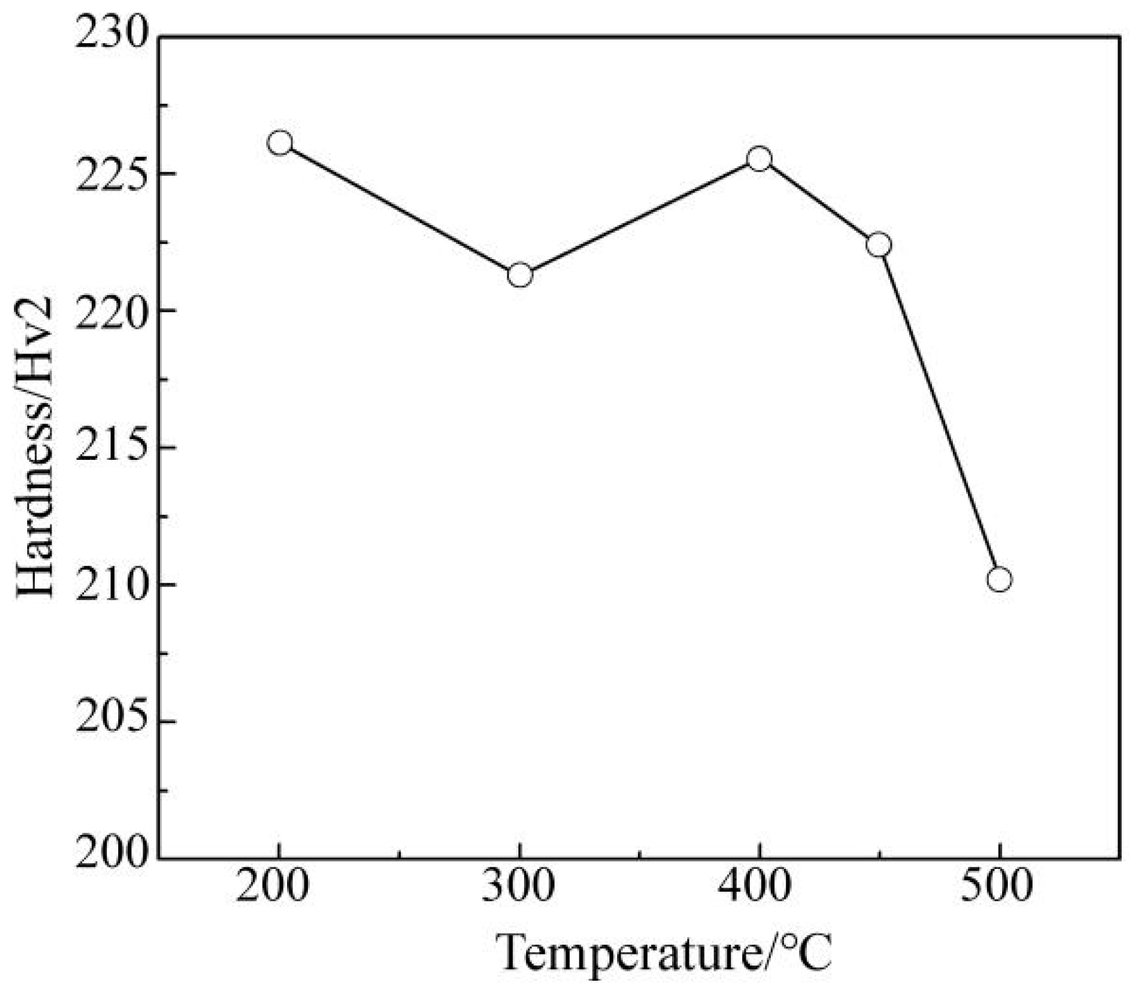 Materials 15 08146 g006