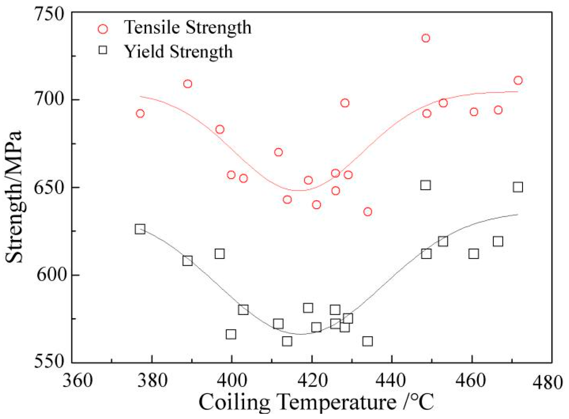 Materials 15 08146 g007