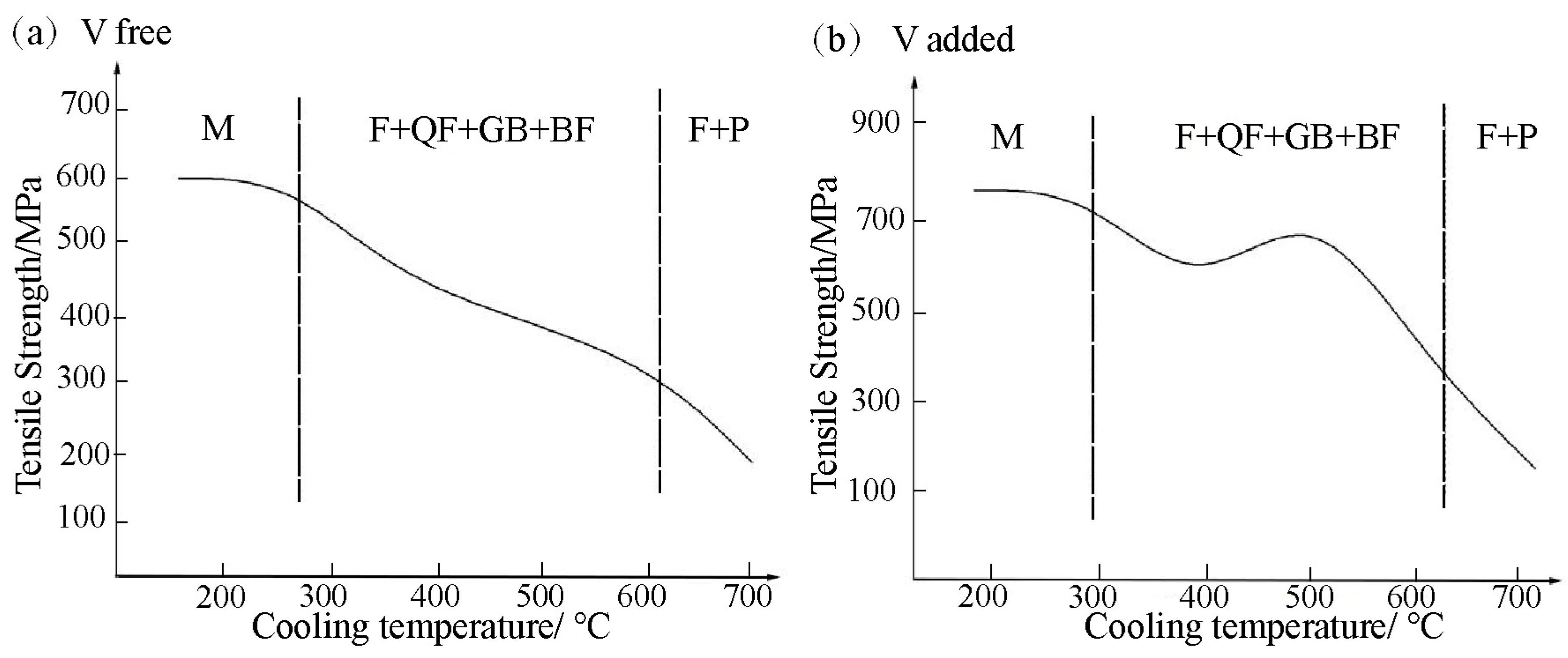Materials 15 08146 g011