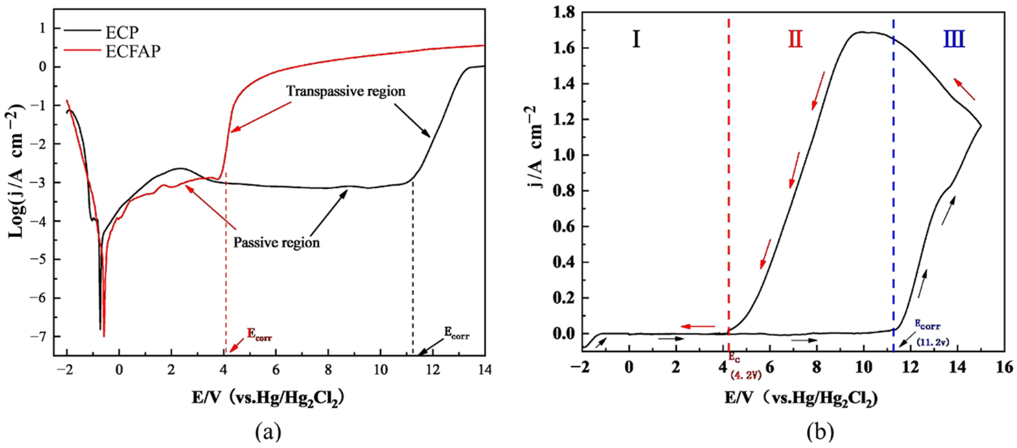 Materials 15 08148 g004