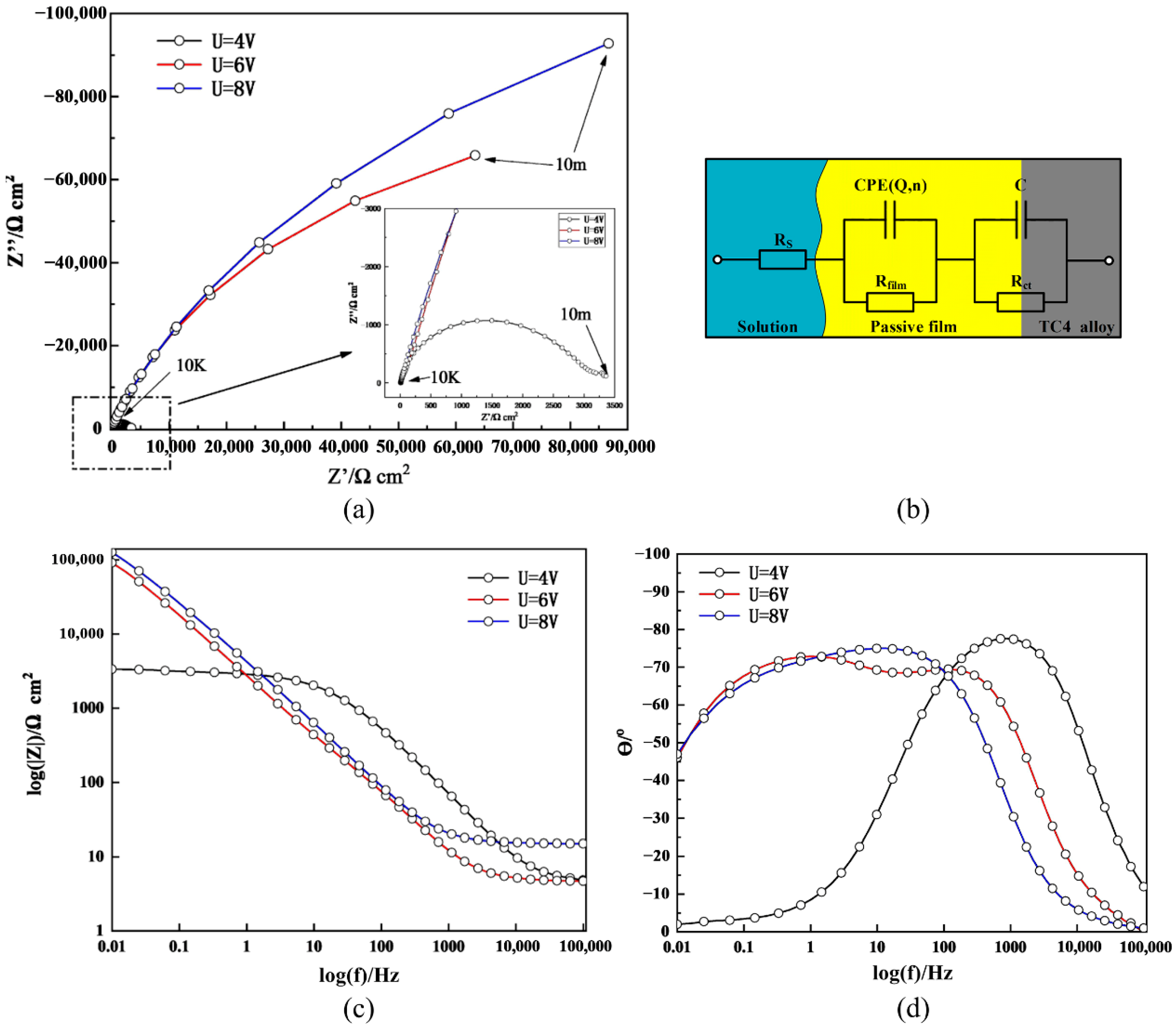 Materials 15 08148 g005