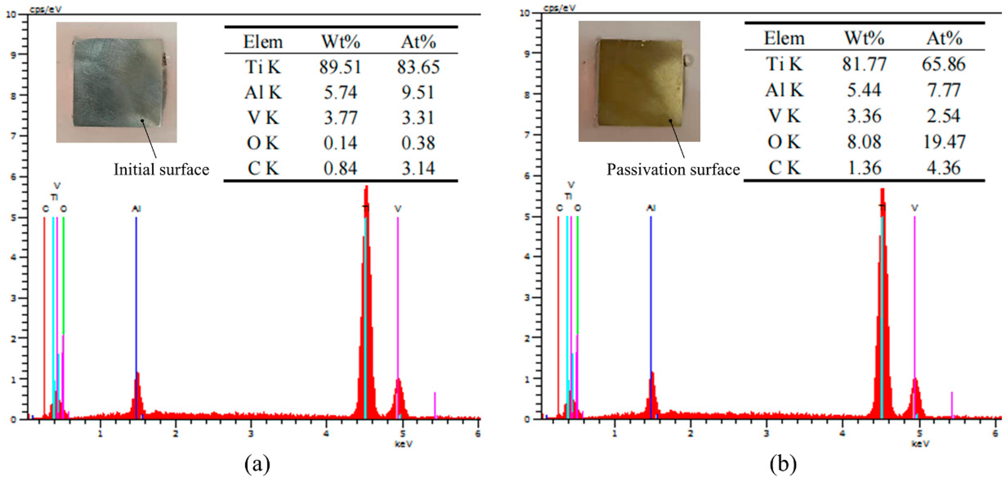 Materials 15 08148 g006