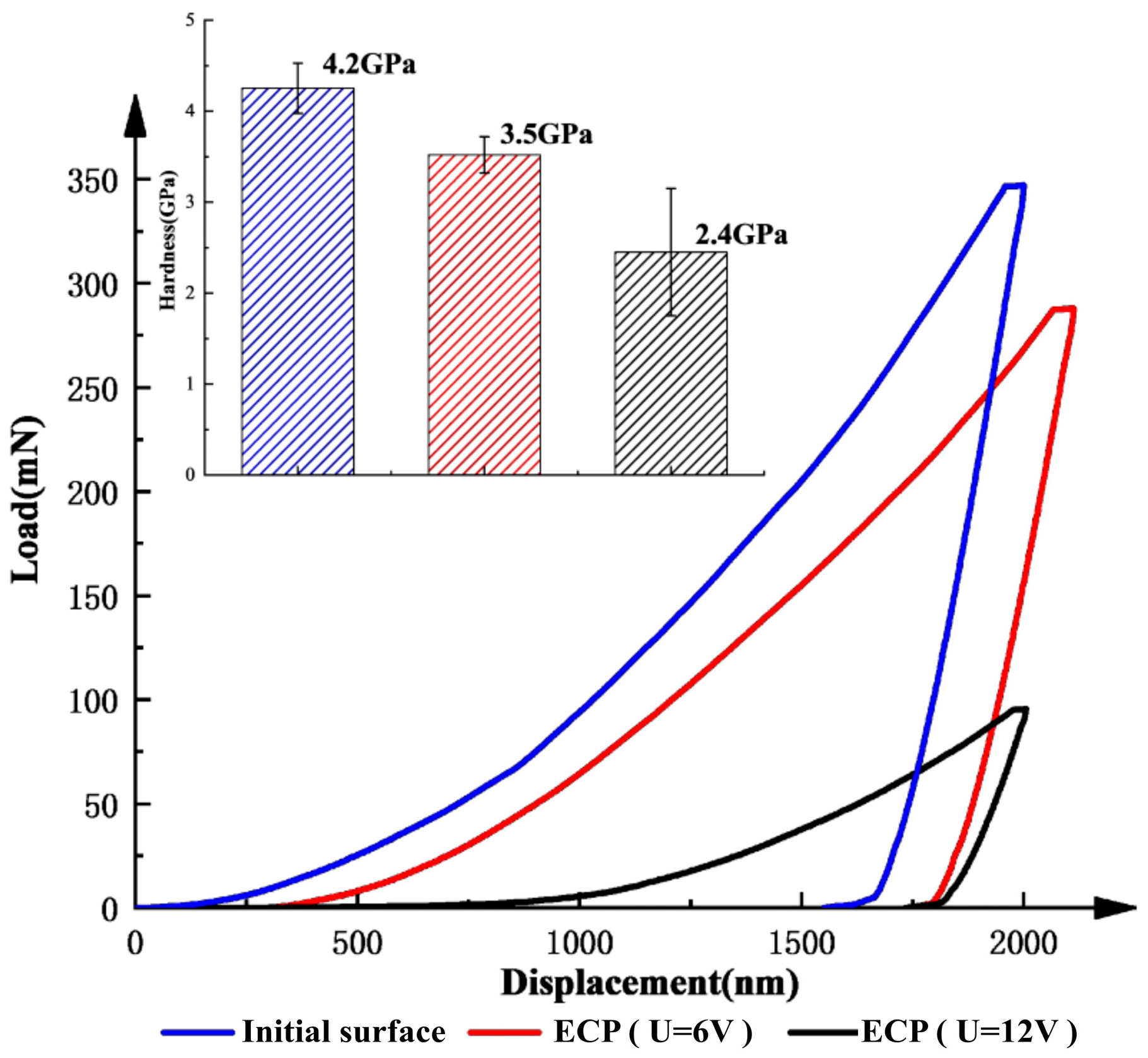 Materials 15 08148 g007