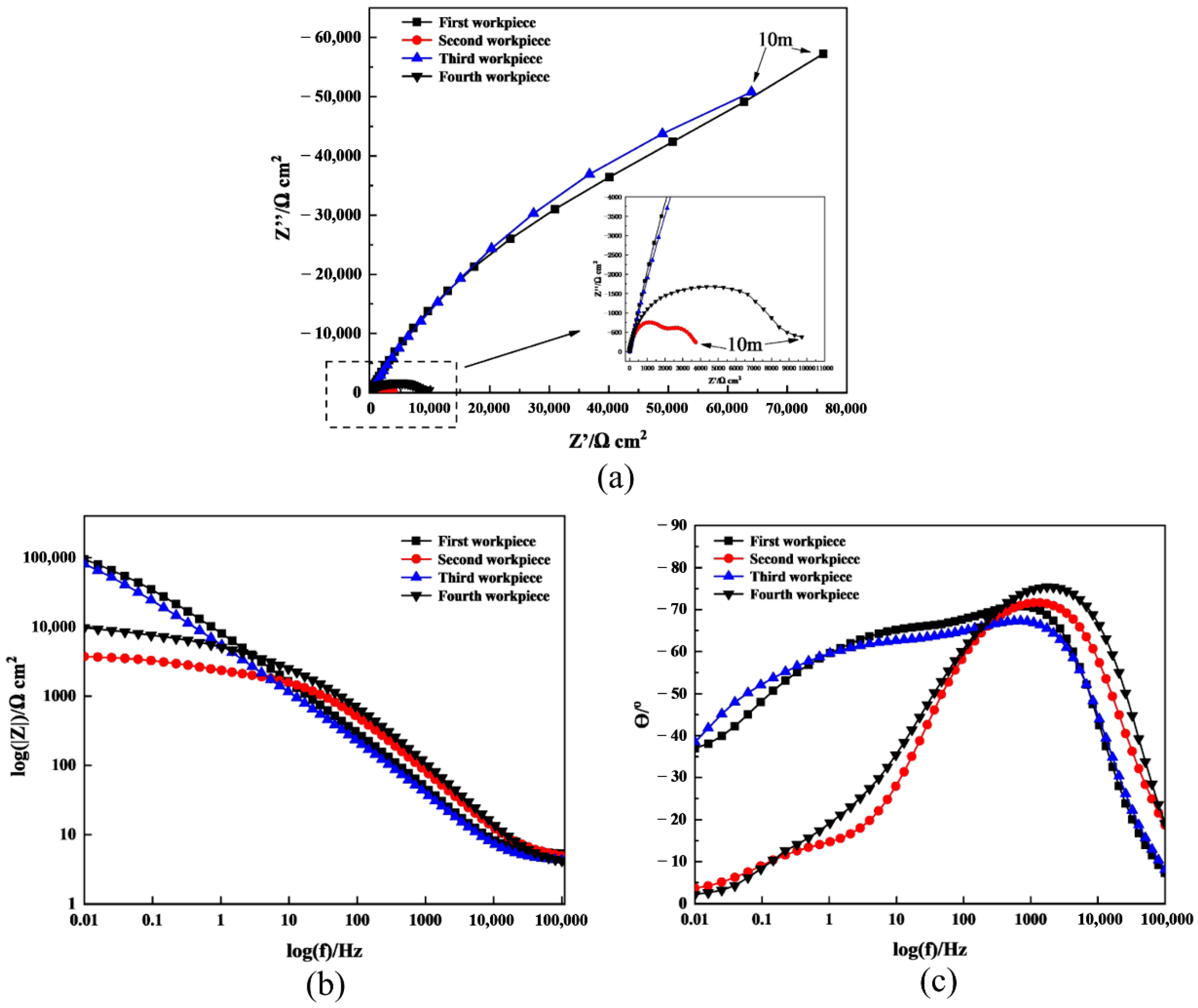 Materials 15 08148 g008