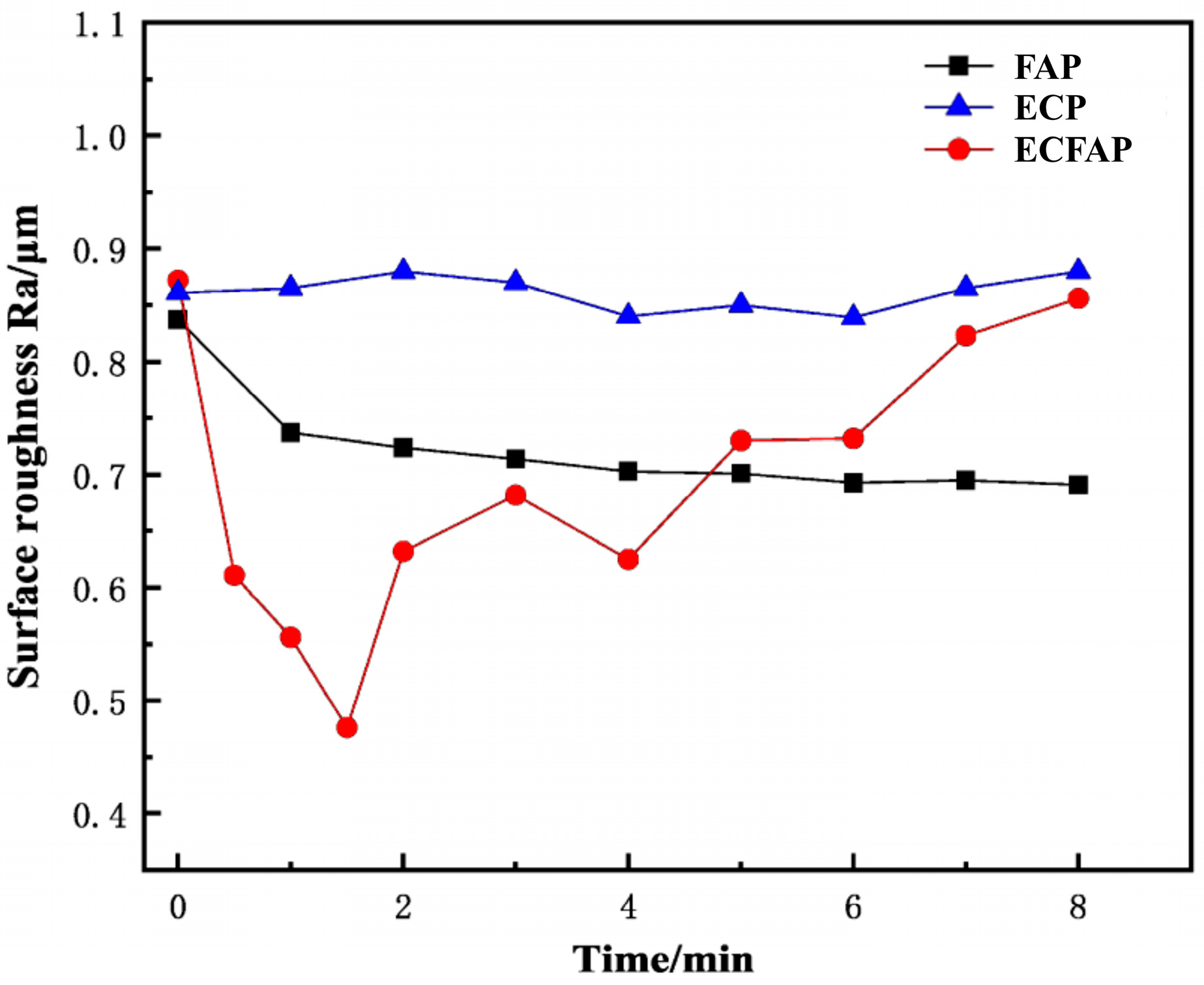 Materials 15 08148 g011