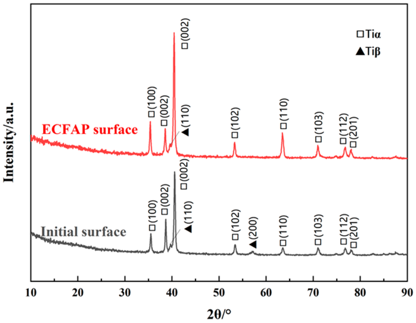Materials 15 08148 g017