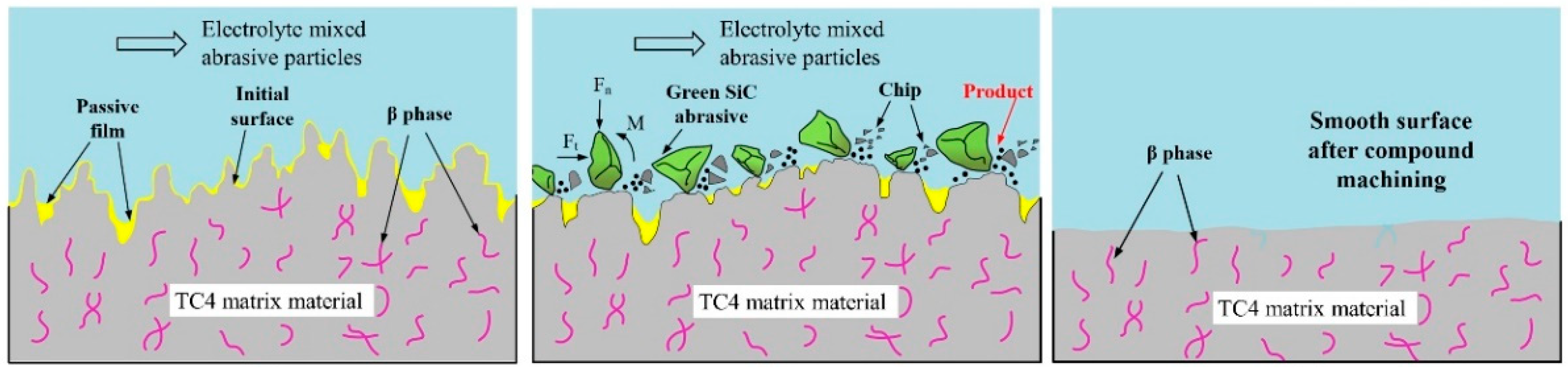 Materials 15 08148 g018