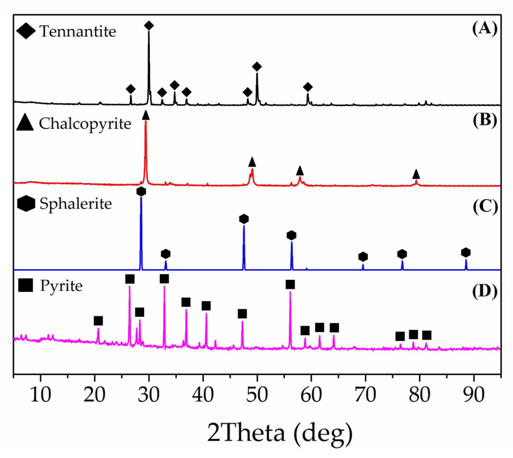 Materials 15 08149 g001 Materials 15 08149 g001