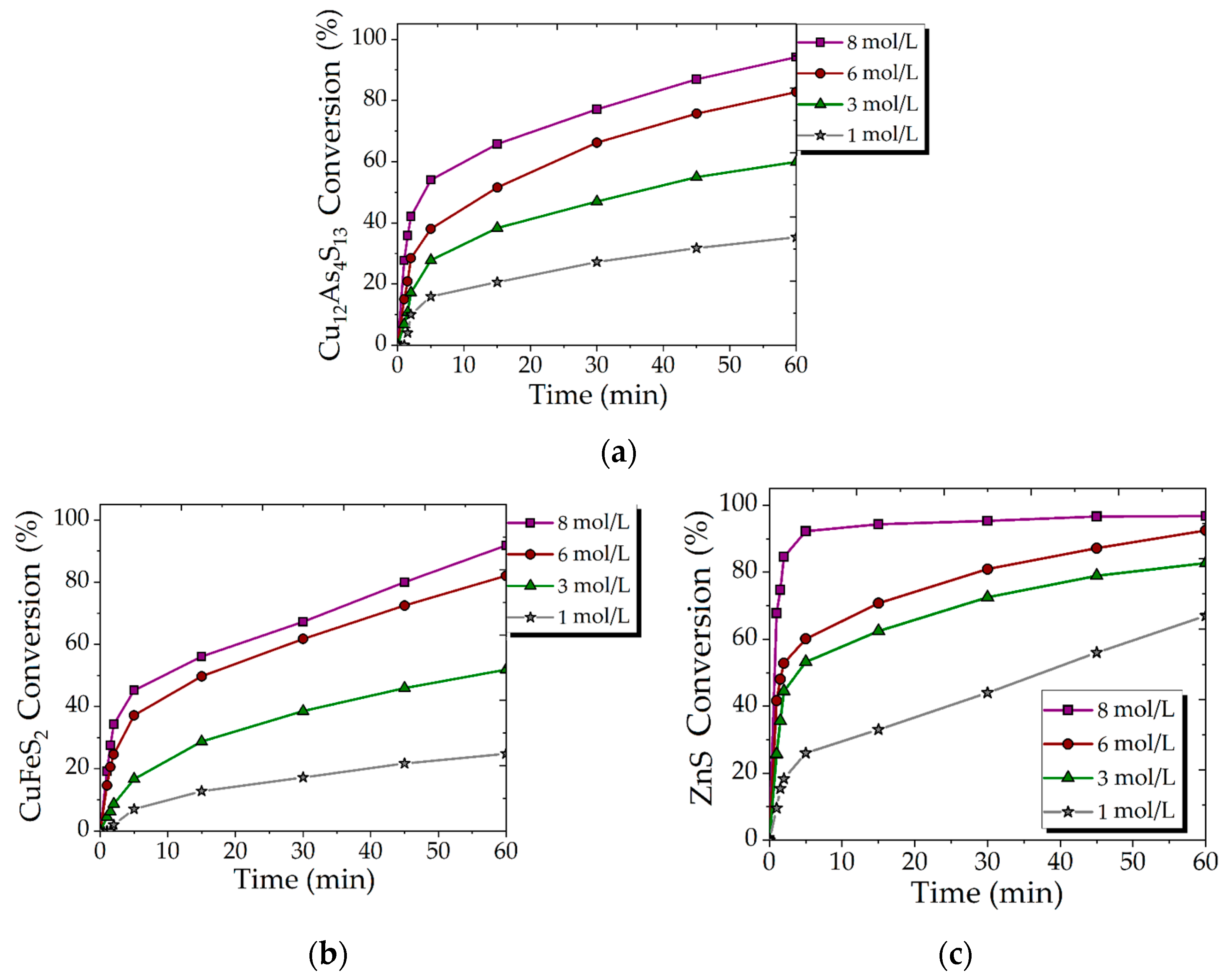 Materials 15 08149 g003 Materials 15 08149 g003