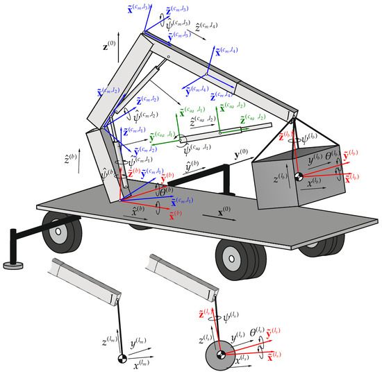 Materials | Free Full-Text | Kinetic Energy-Based Indicators to Compare  Different Load Models of a Mobile Crane
