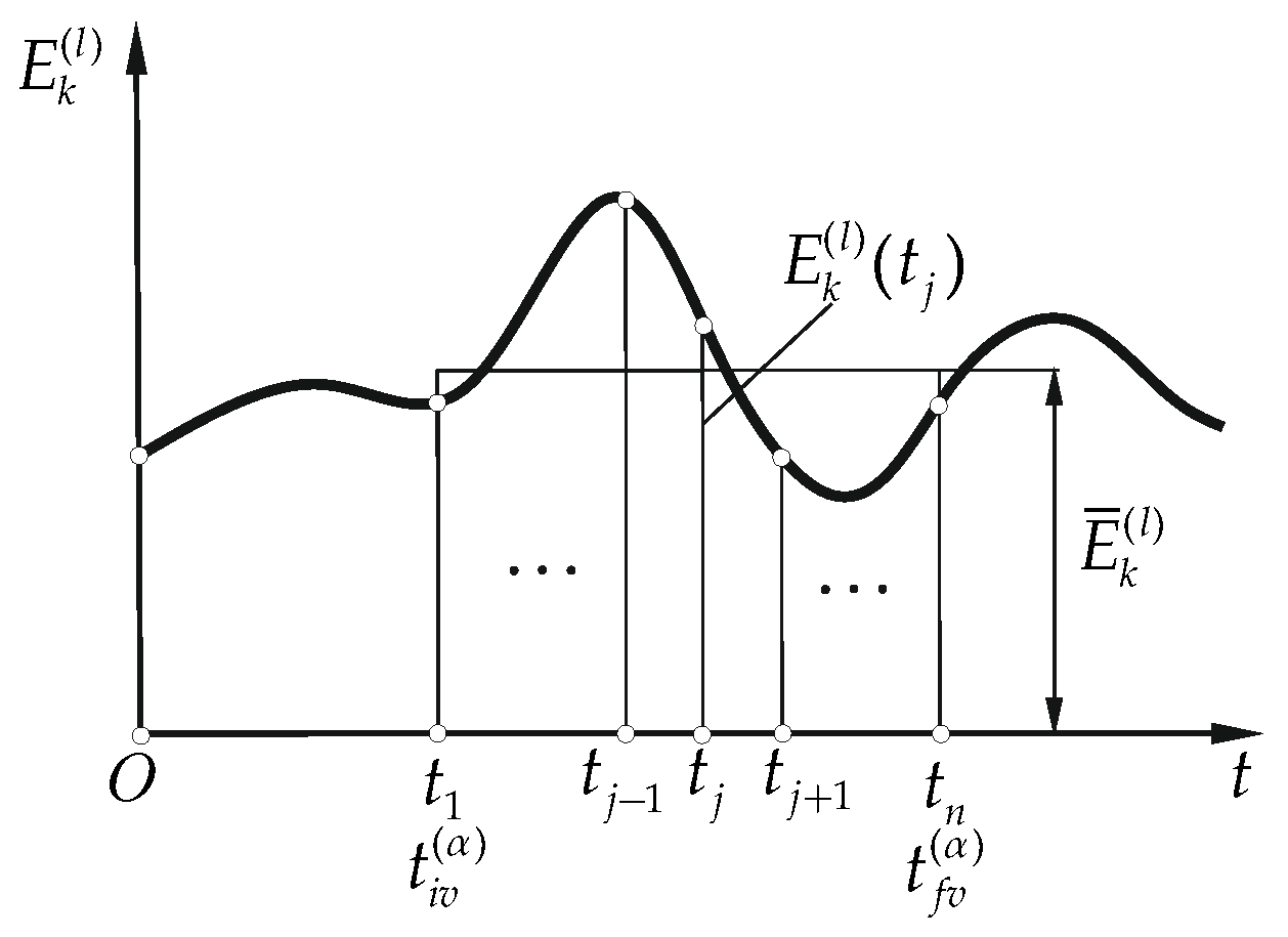 Materials 15 08156 g006 Materials 15 08156 g006