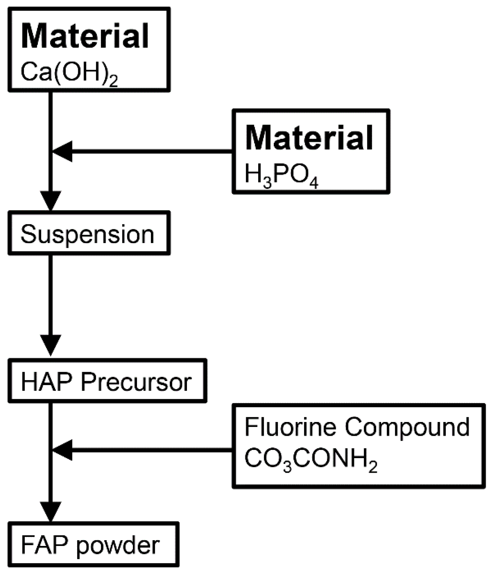 Materials 15 08157 g001