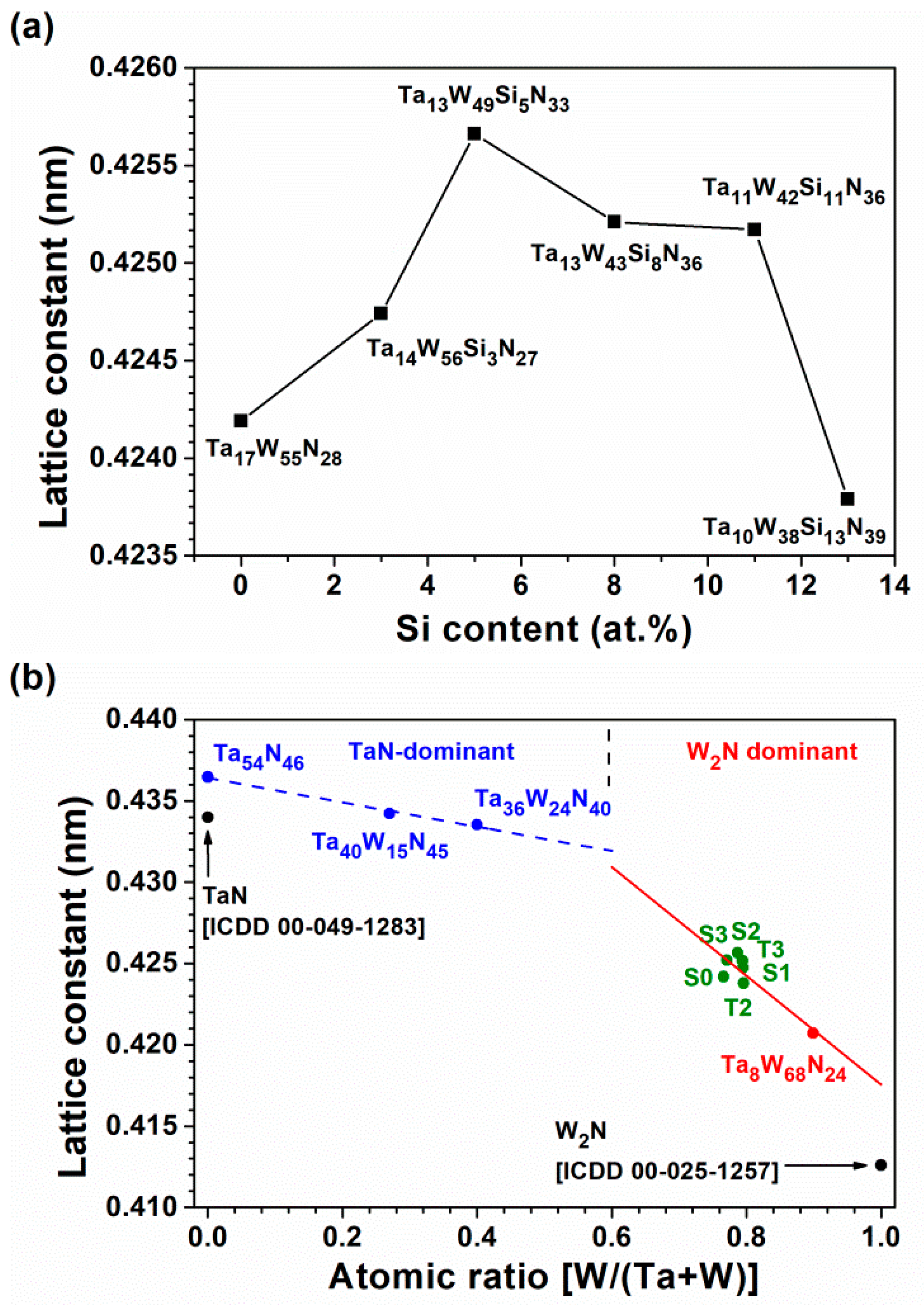 Materials 15 08179 g006