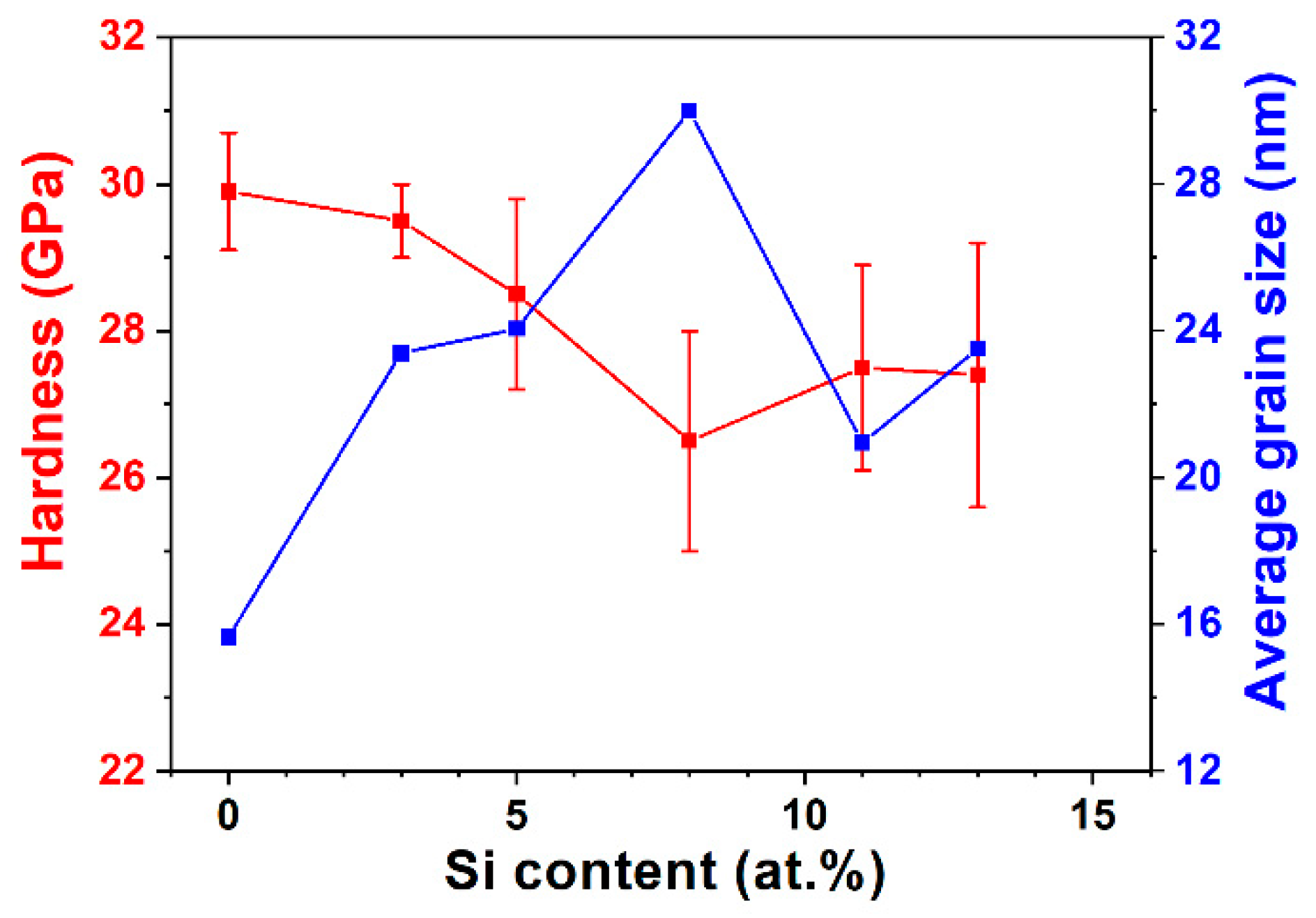 Materials 15 08179 g009