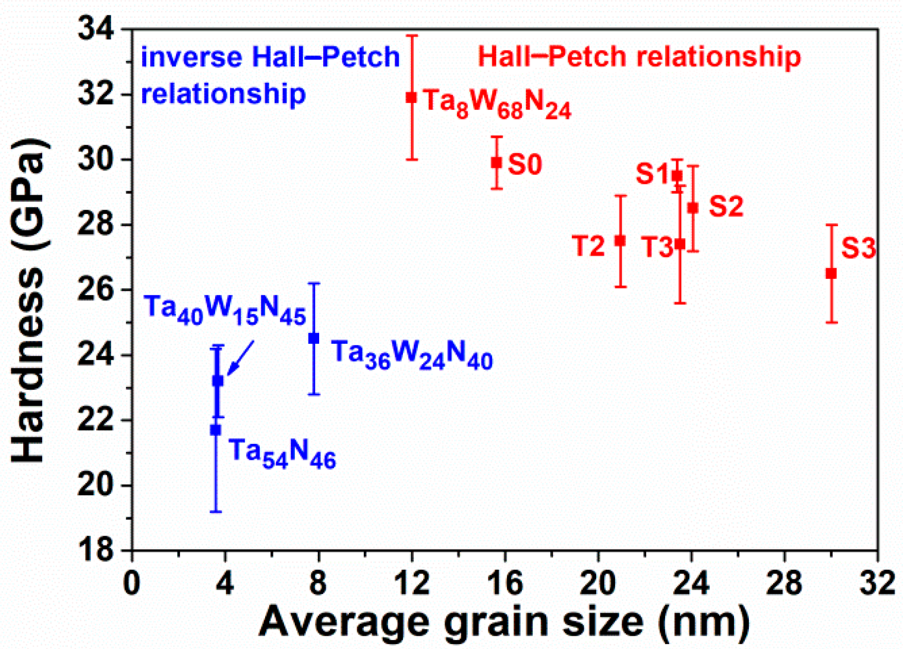 Materials 15 08179 g010