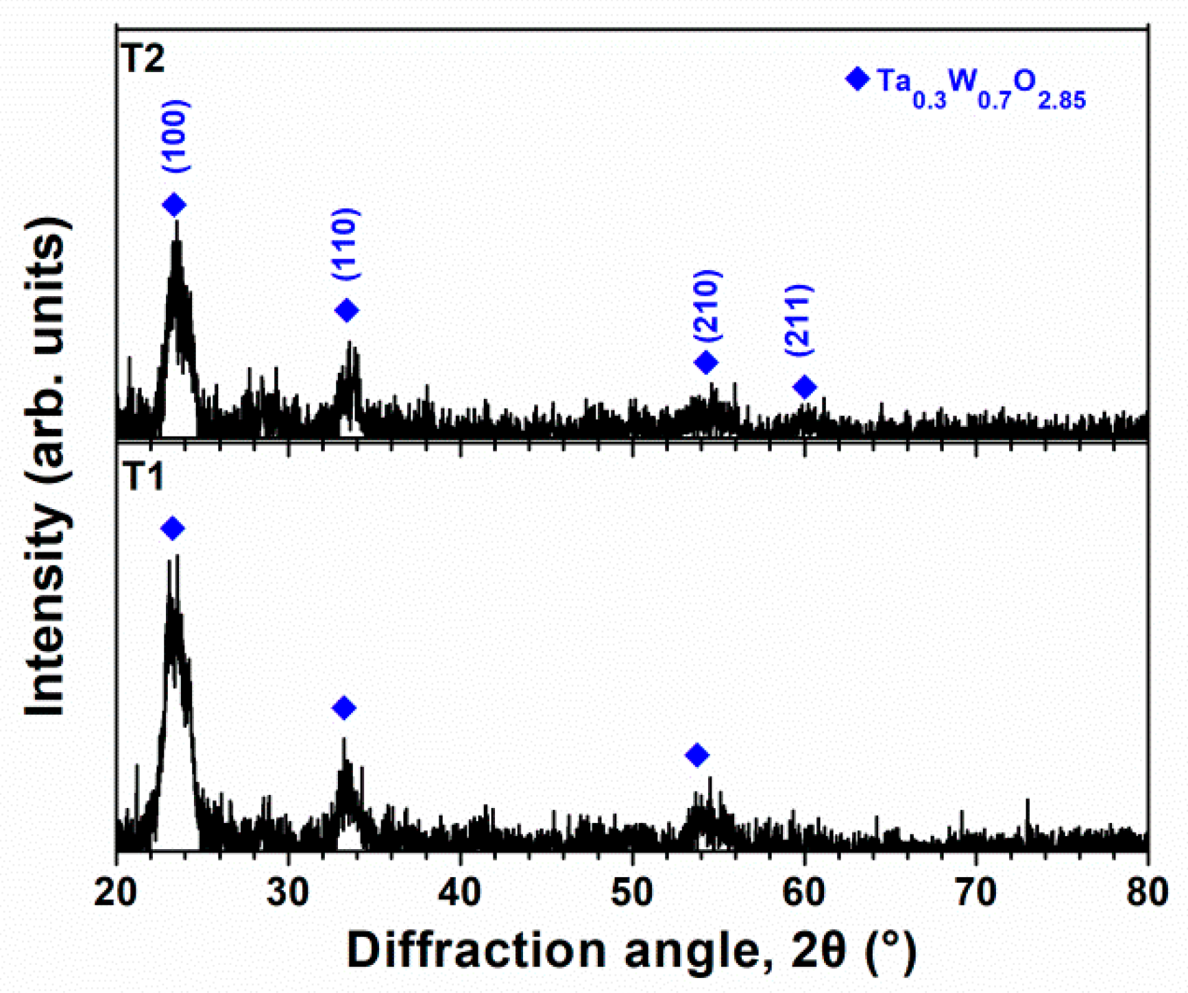 Materials 15 08179 g017