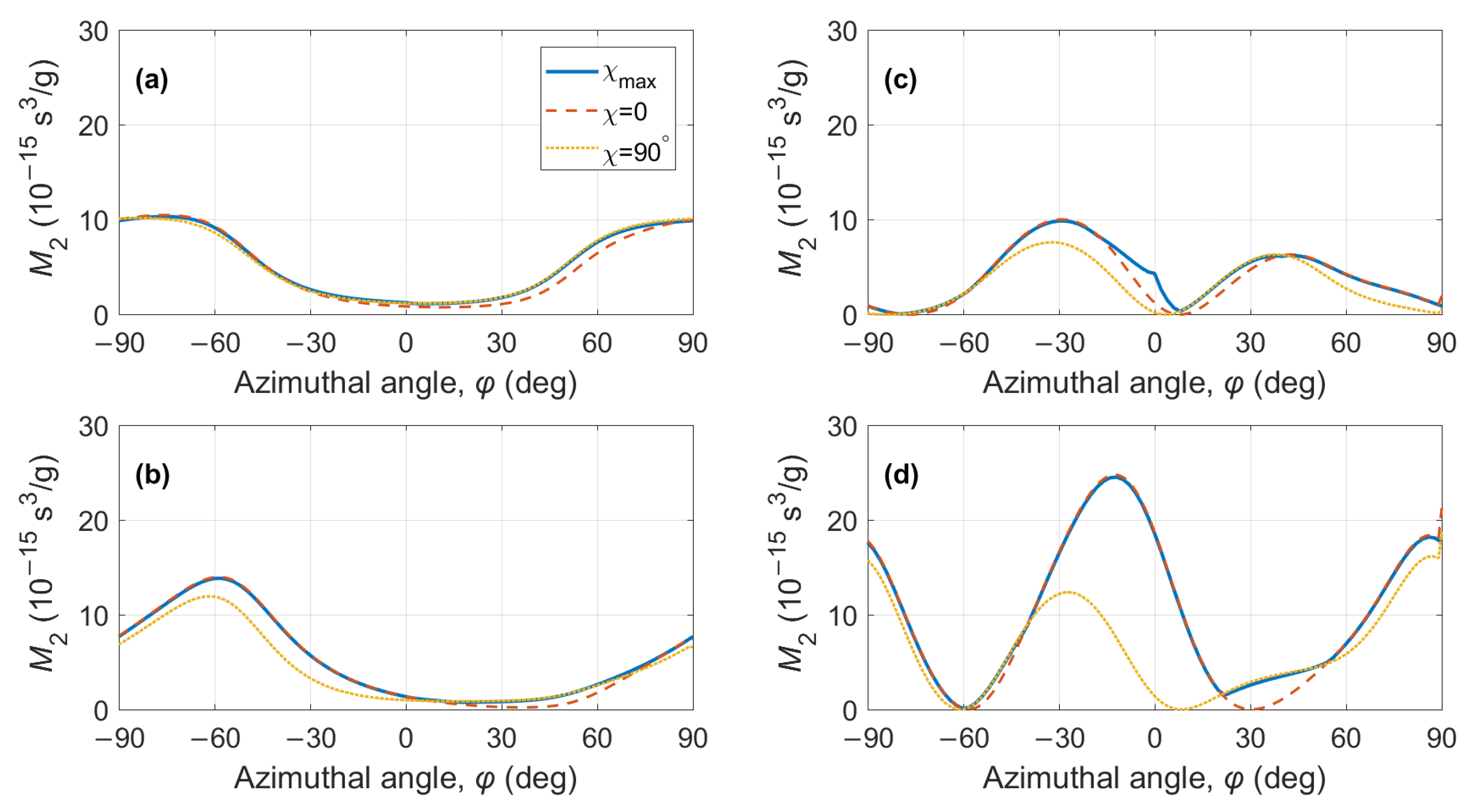 Materials 15 08183 g008