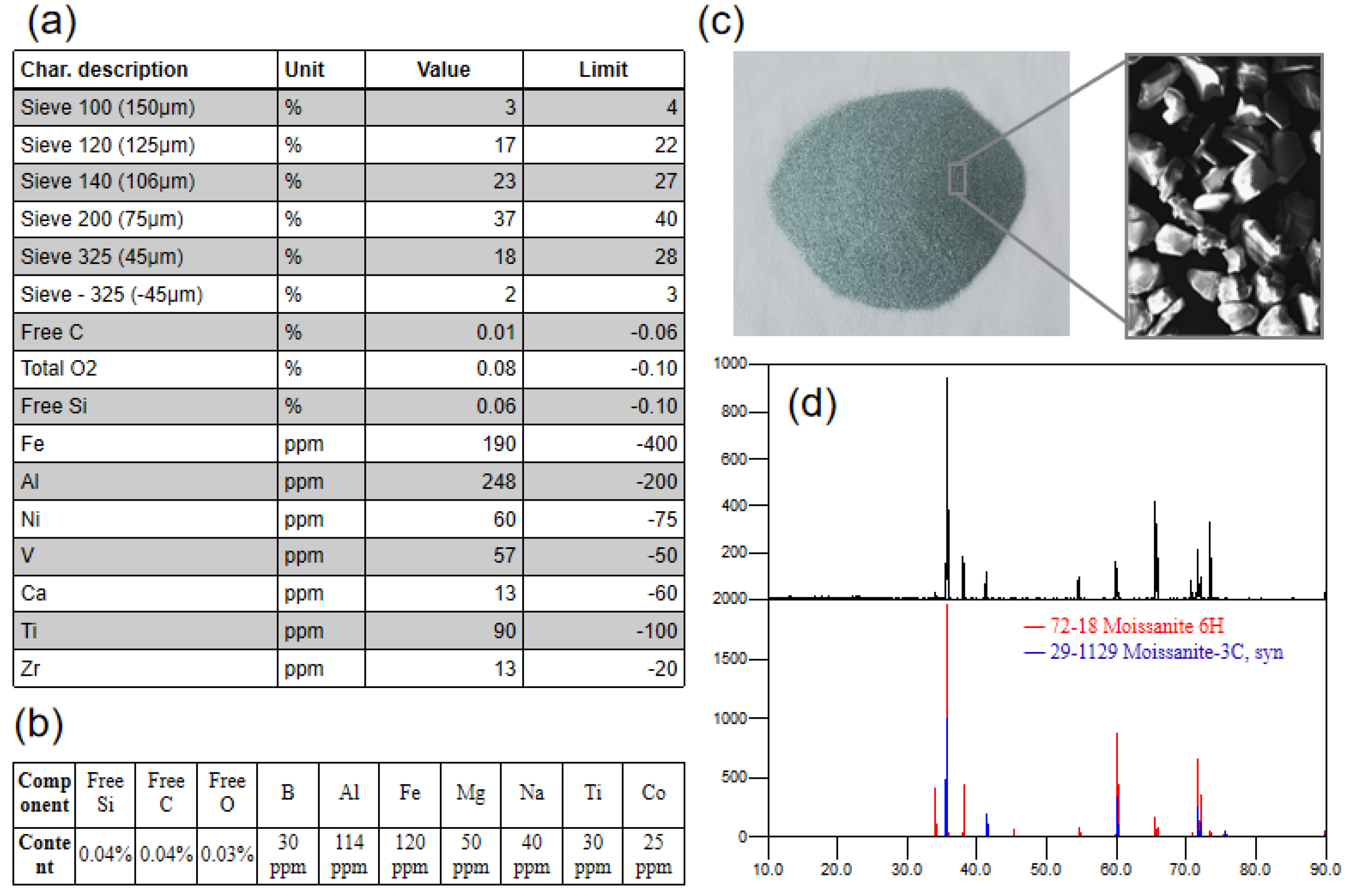 Materials 15 08190 g002