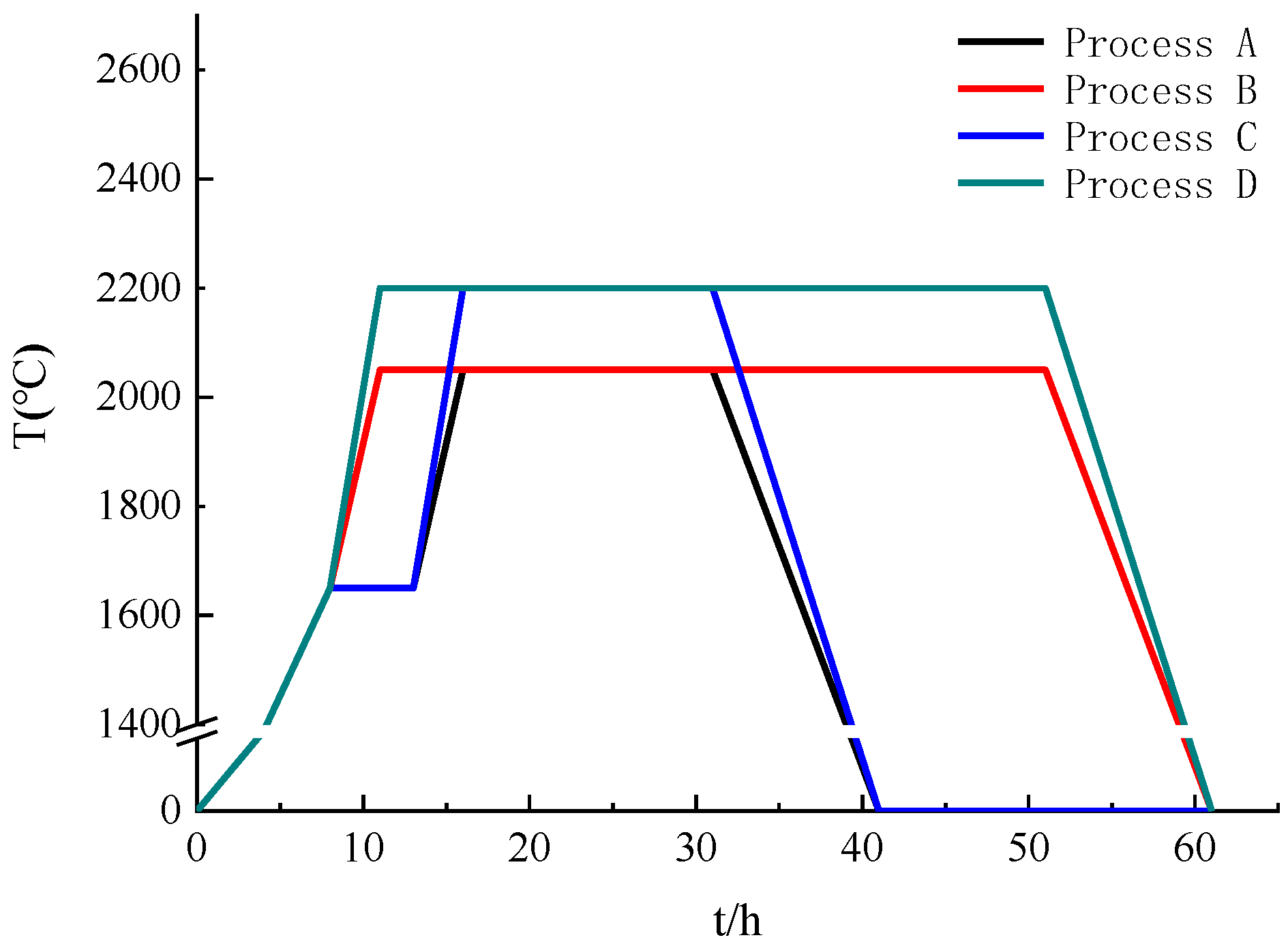 Materials 15 08190 g003