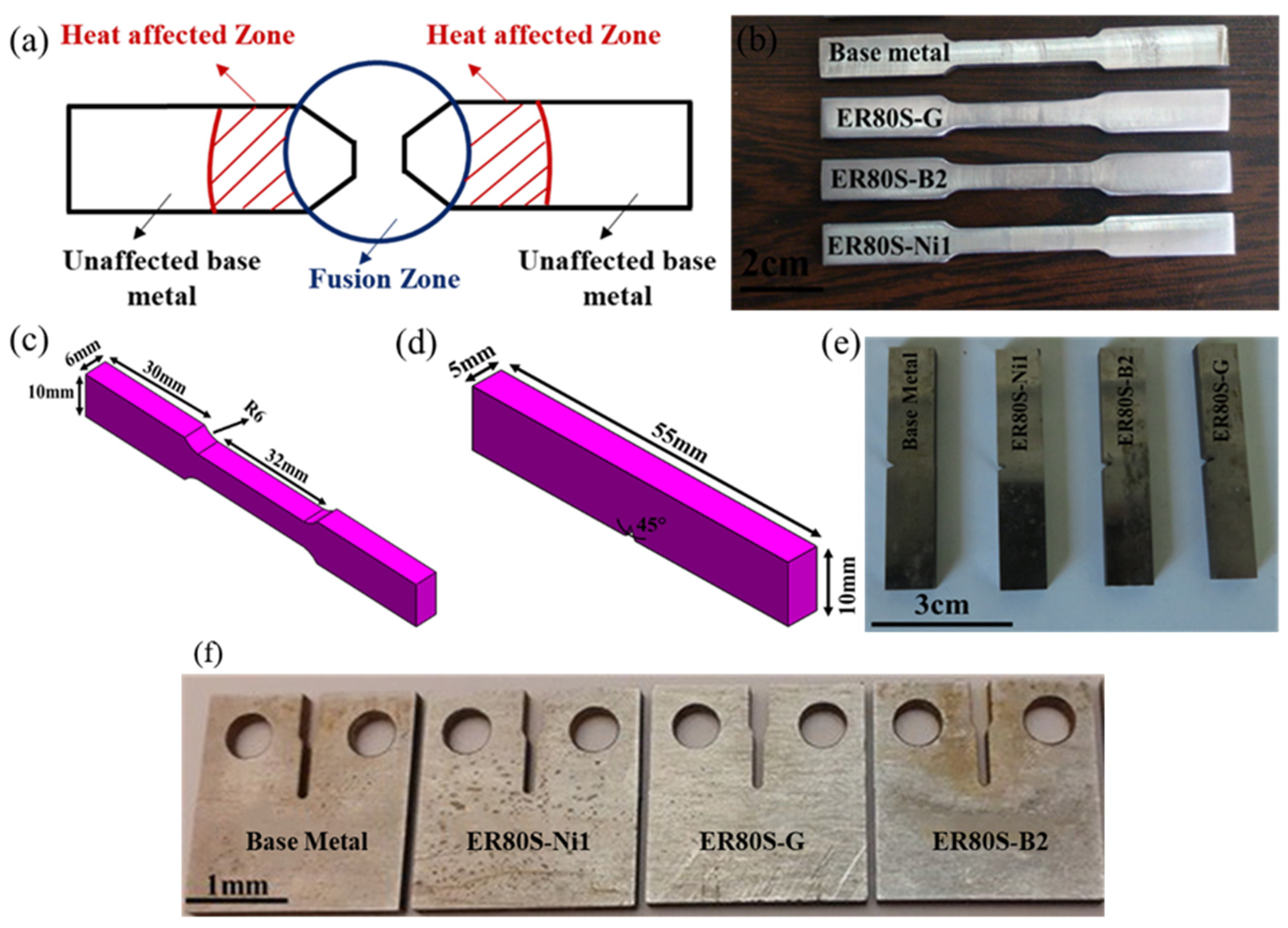 Materials 15 08196 g002