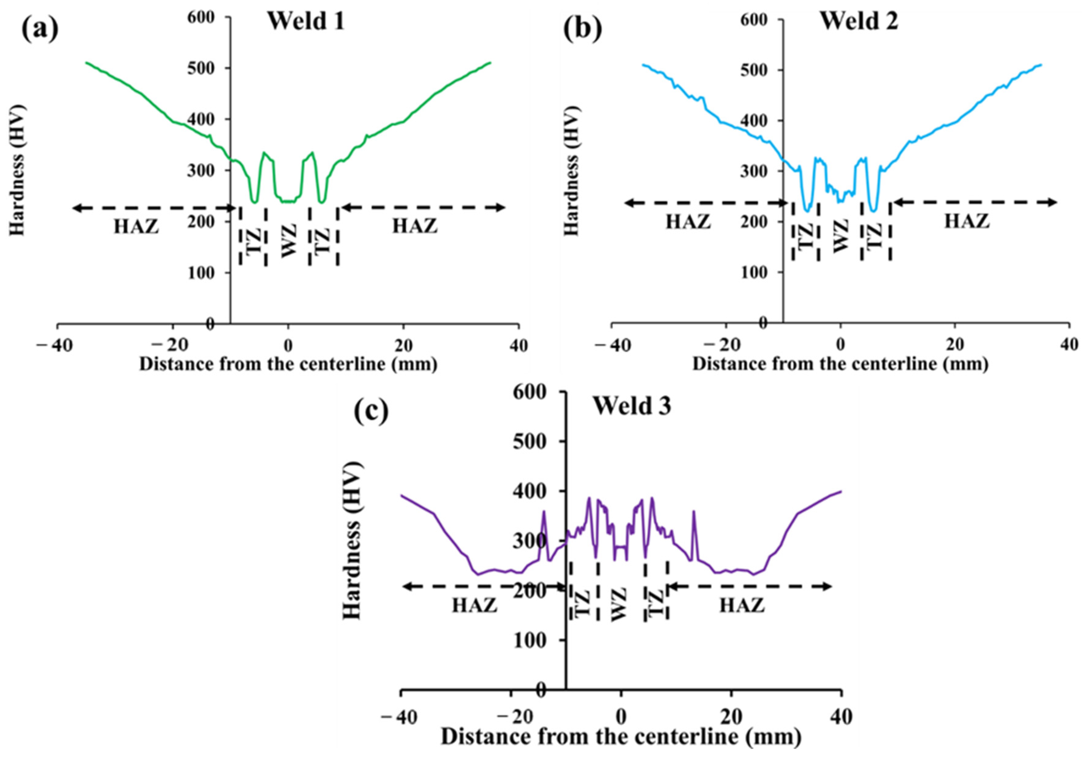 Materials 15 08196 g008