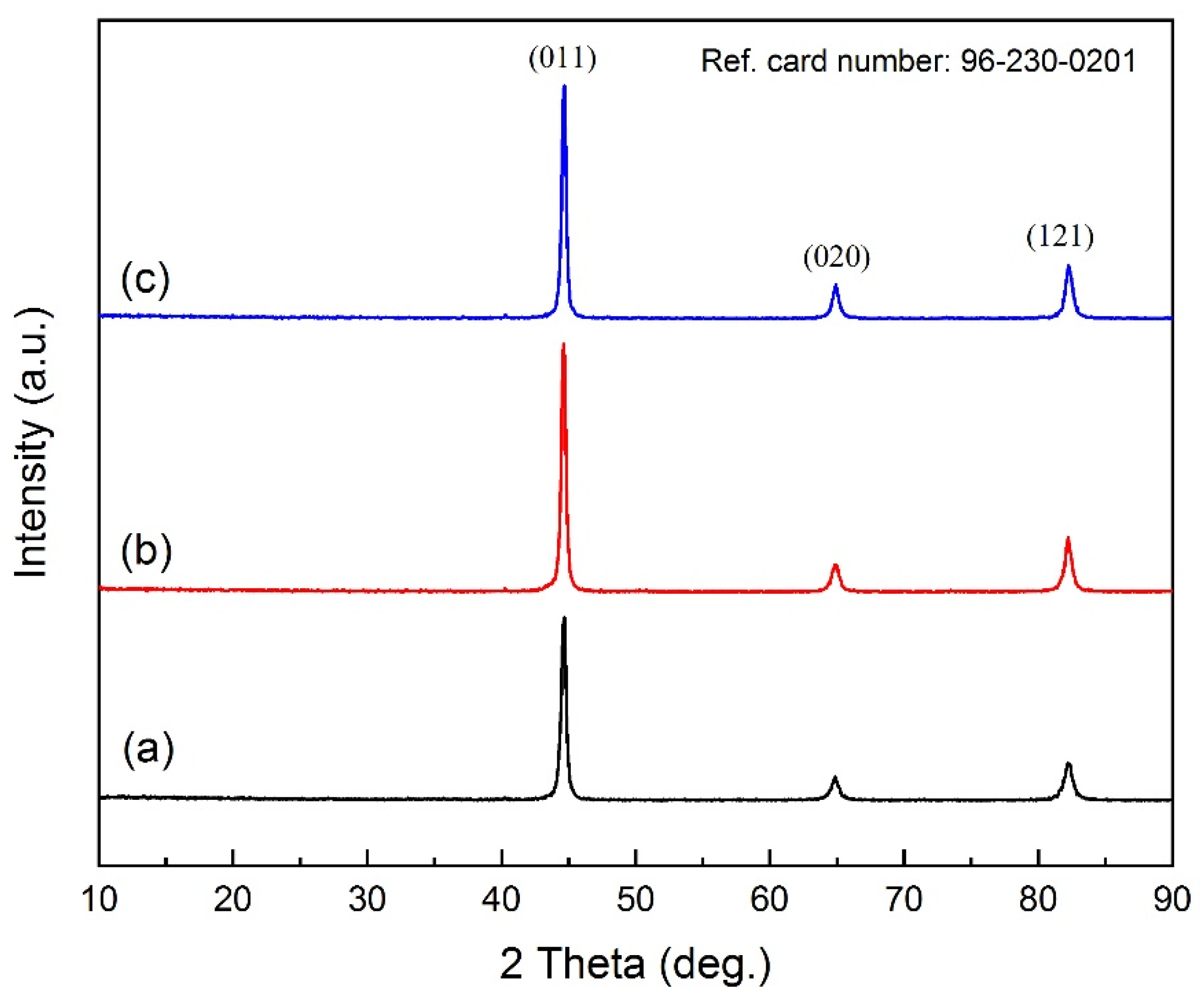 Materials 15 08196 g009
